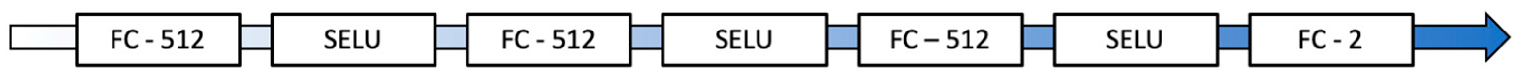 Brainsci 13 00453 g0a9