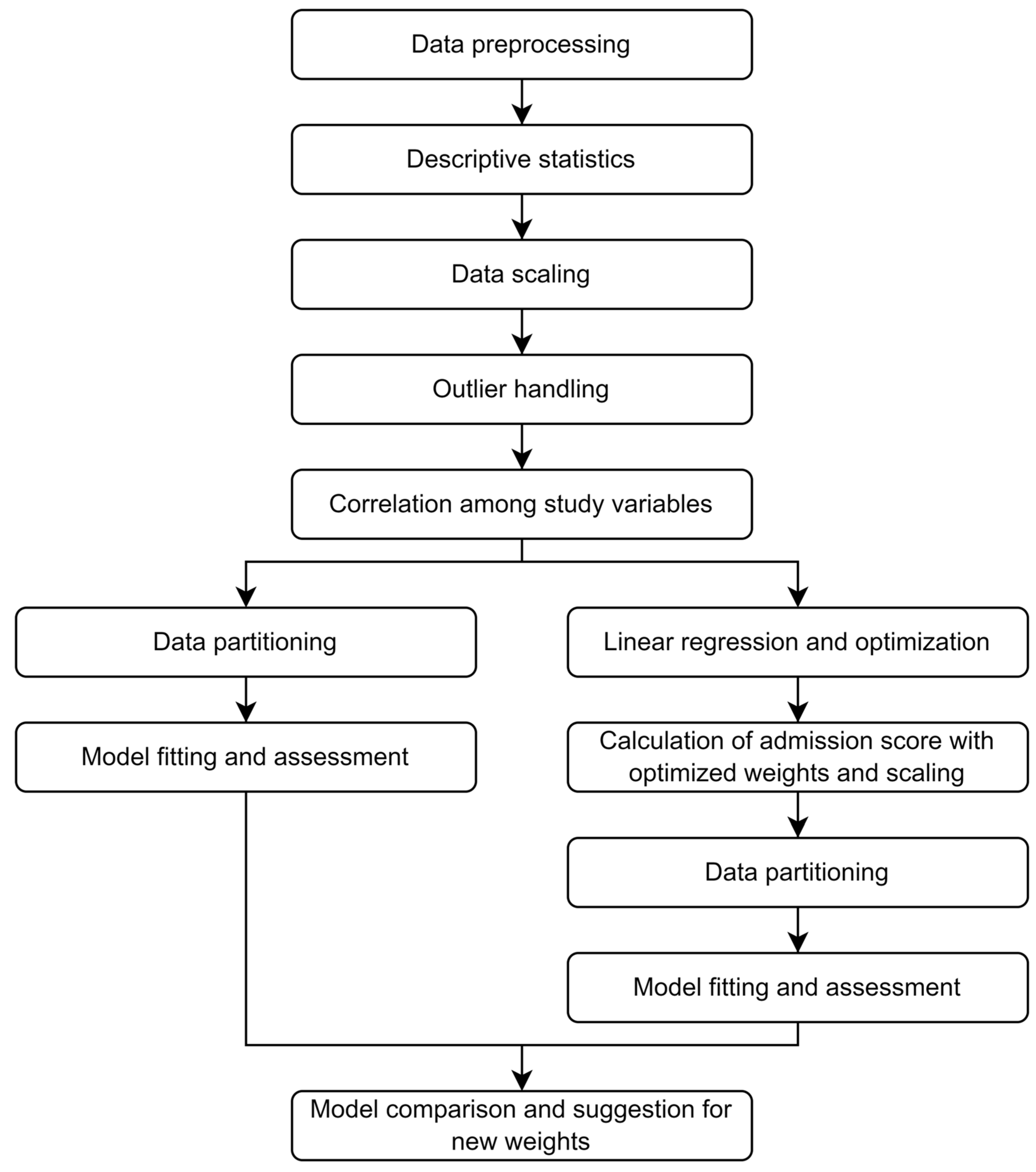Brainsci 13 00456 g001 Brainsci 13 00456 g001