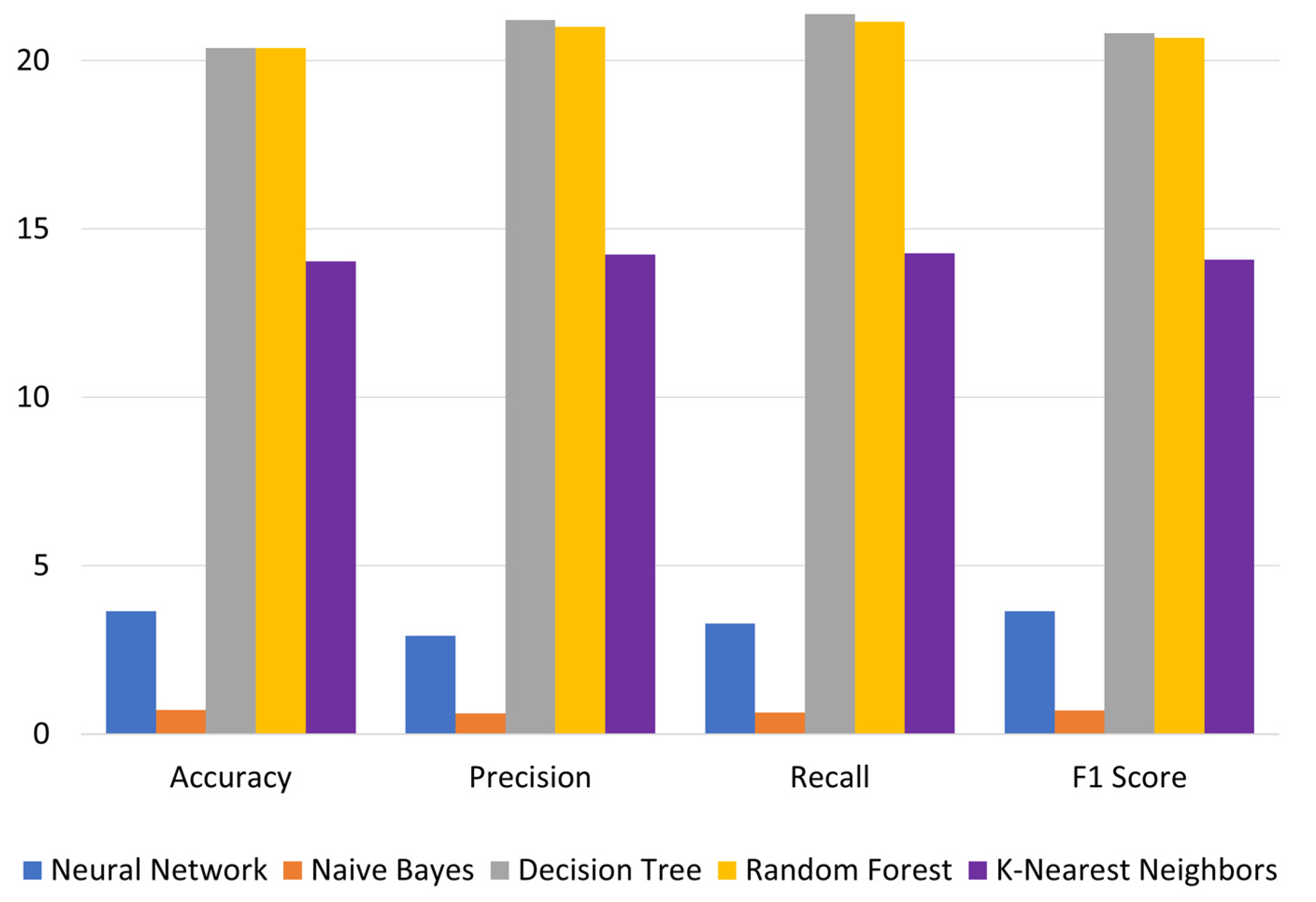 Brainsci 13 00456 g004 Brainsci 13 00456 g004