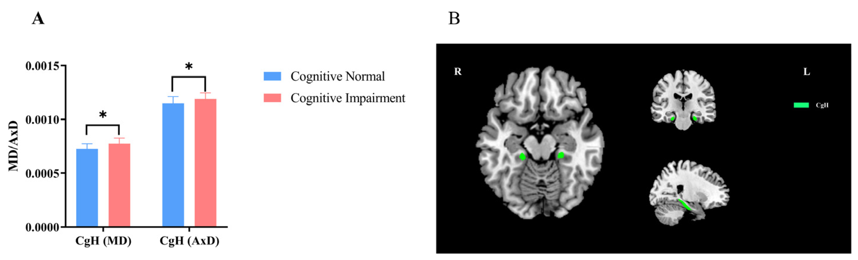 Brainsci 13 00460 g006 Brainsci 13 00460 g006