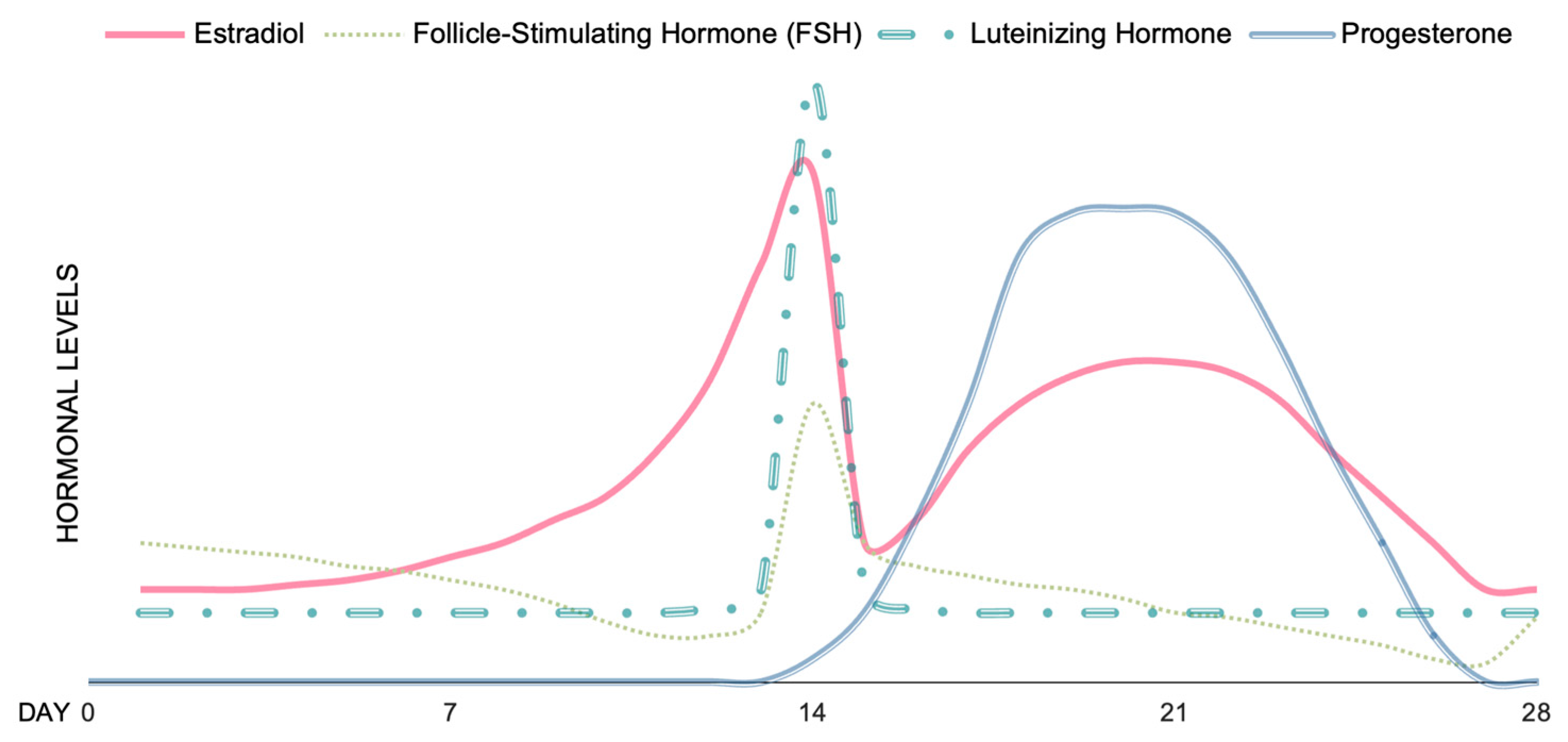 Brainsci 13 00461 g001 Brainsci 13 00461 g001