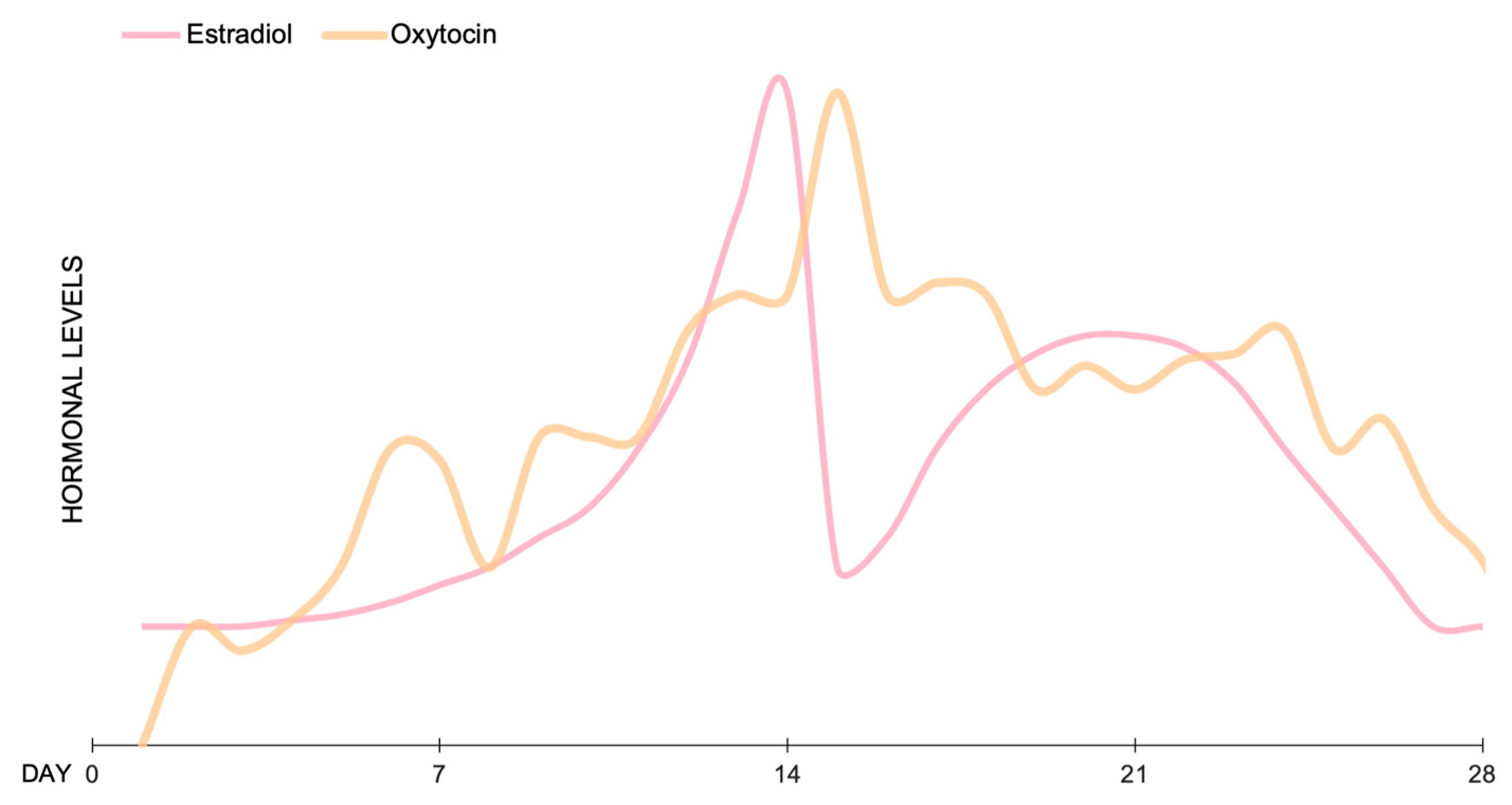 Brainsci 13 00461 g002 Brainsci 13 00461 g002