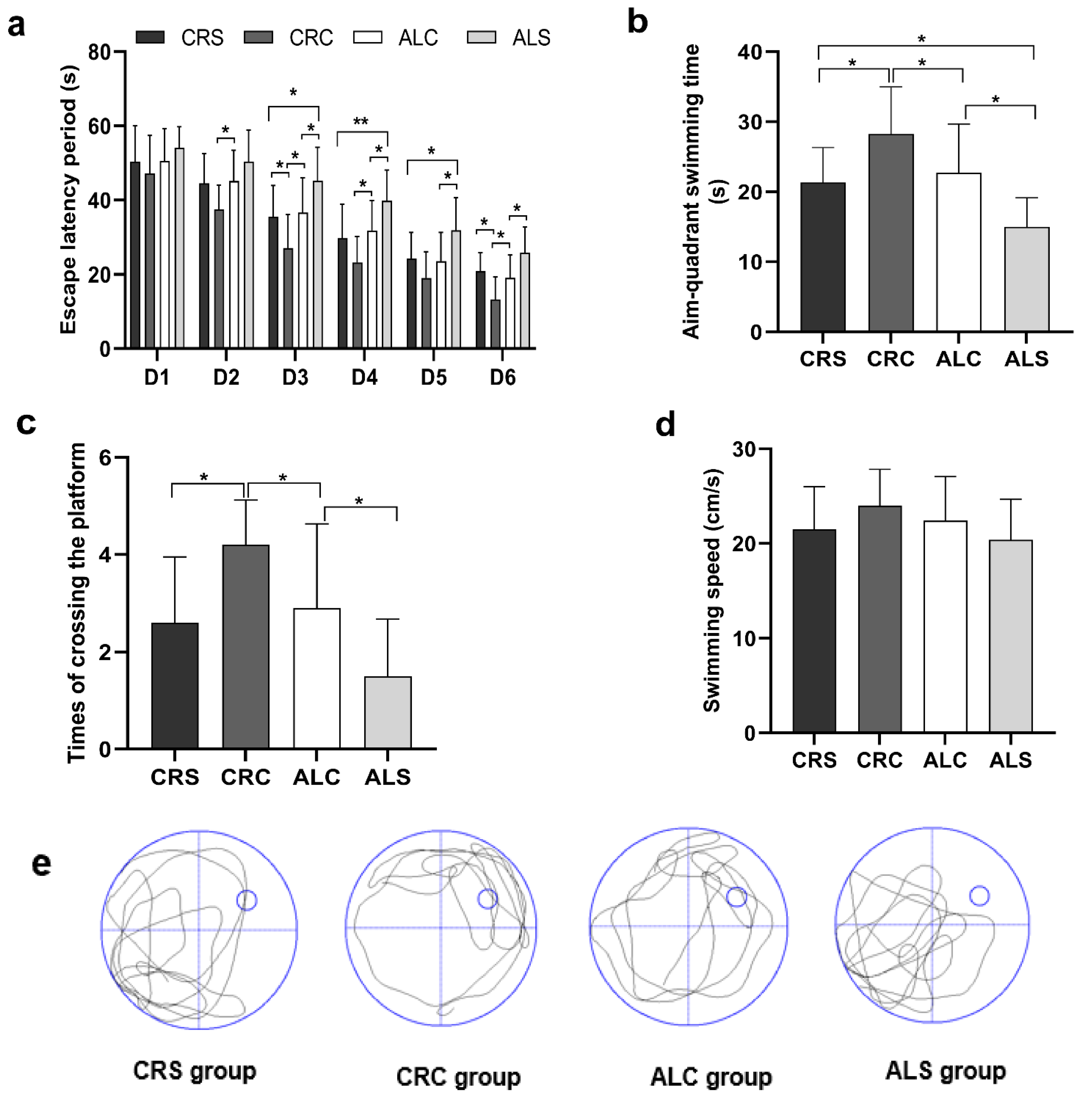 Brainsci 13 00462 g002