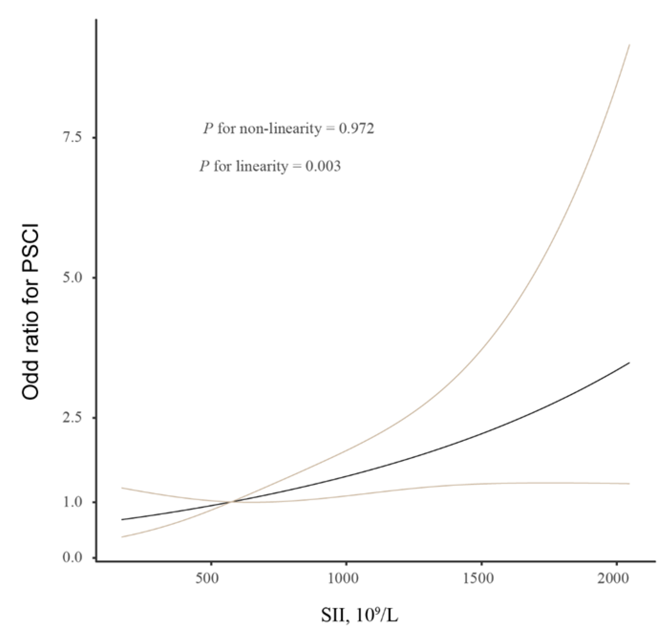 Brainsci 13 00464 g001 Brainsci 13 00464 g001