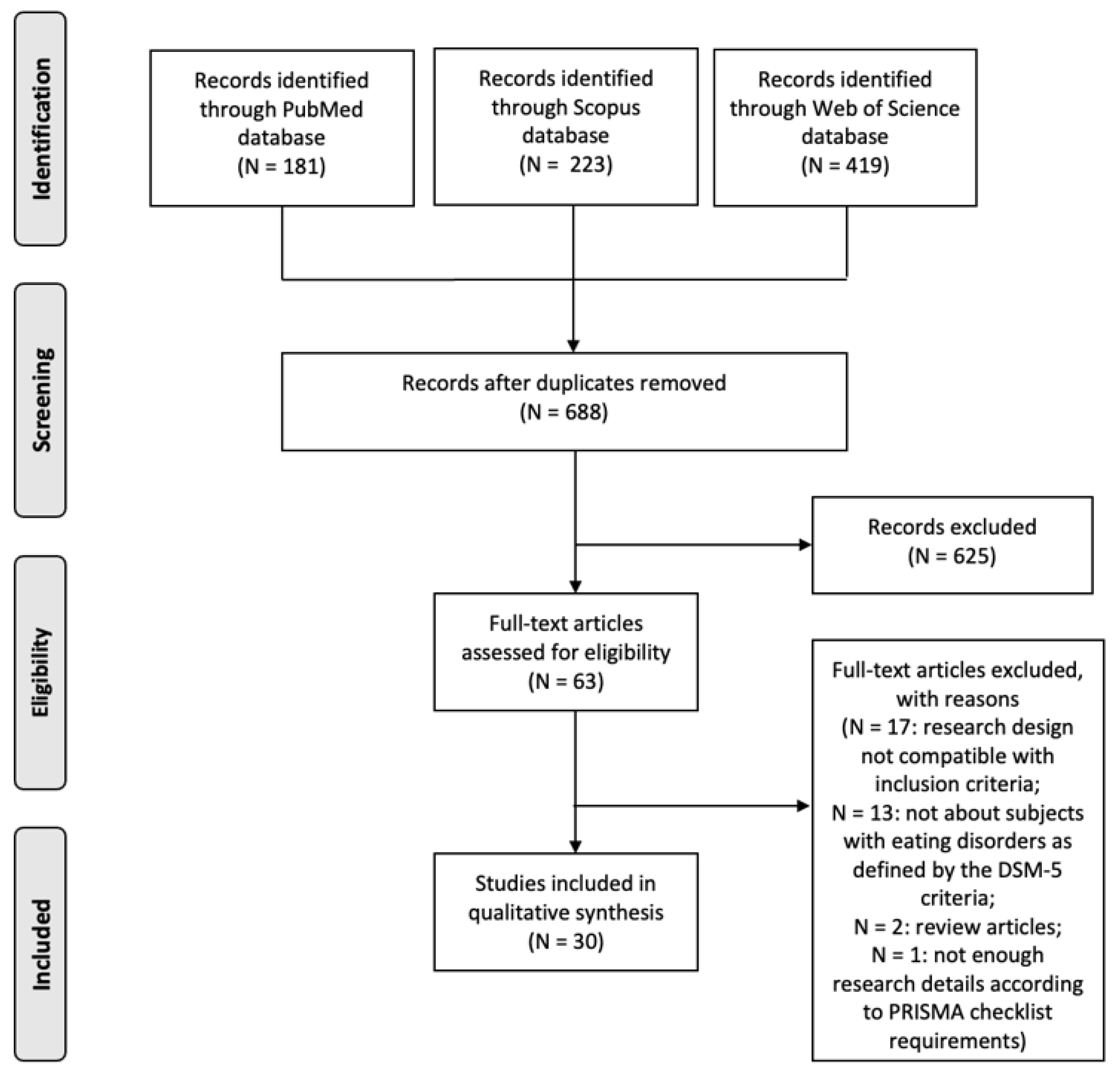 Brainsci 13 00465 g001 Brainsci 13 00465 g001