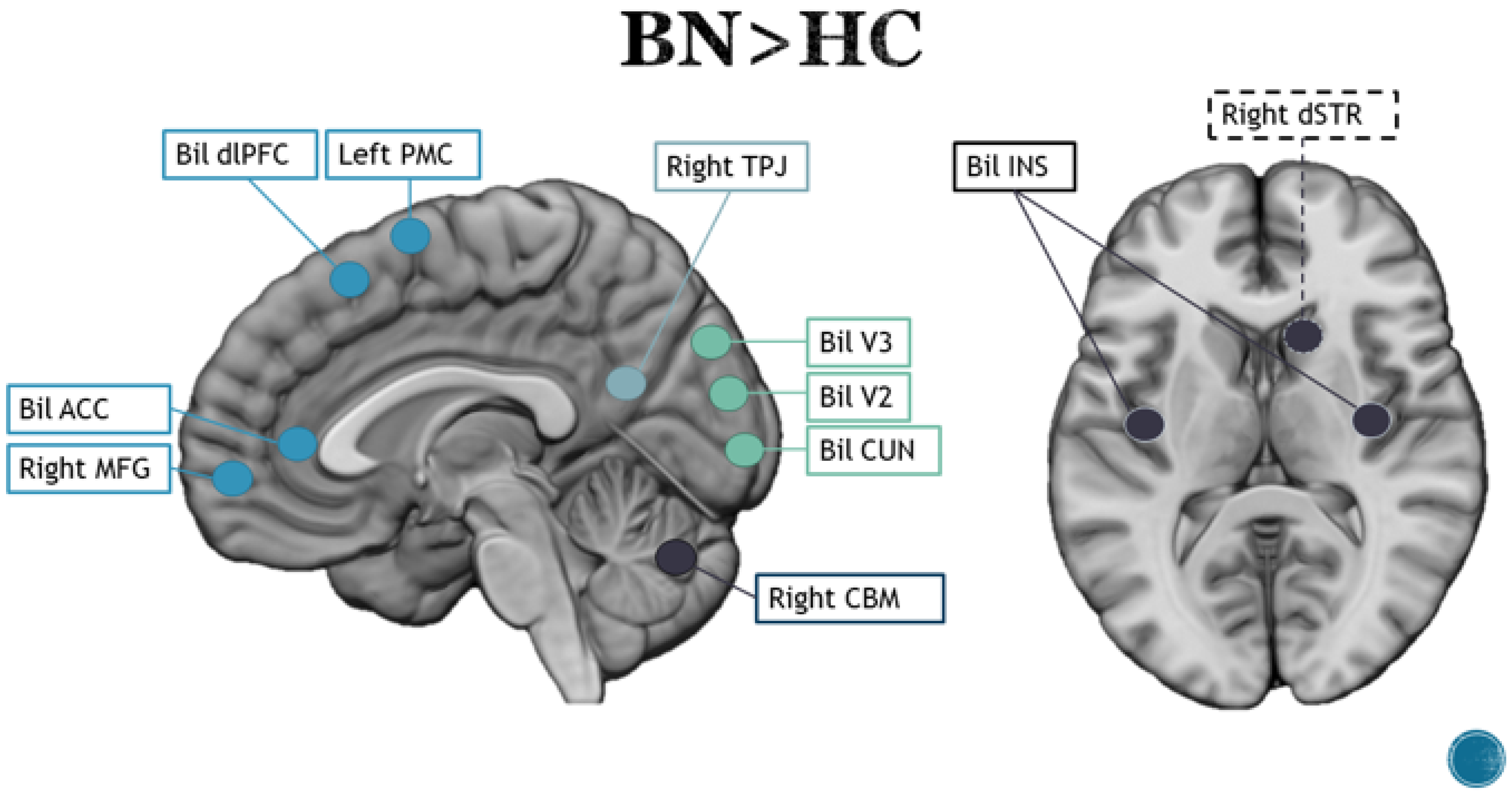 Brainsci 13 00465 g003 Brainsci 13 00465 g003