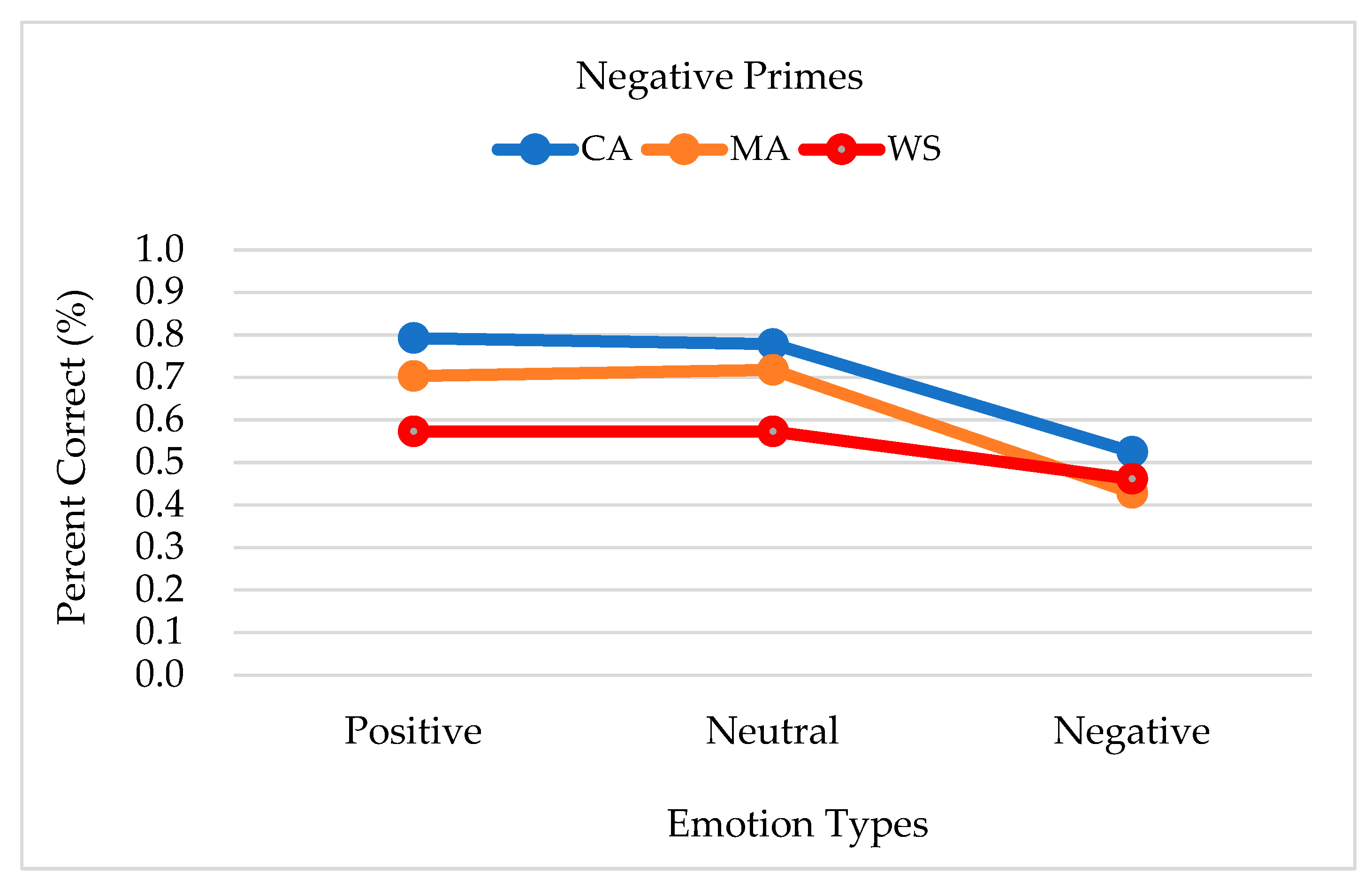 Brainsci 13 00467 g003