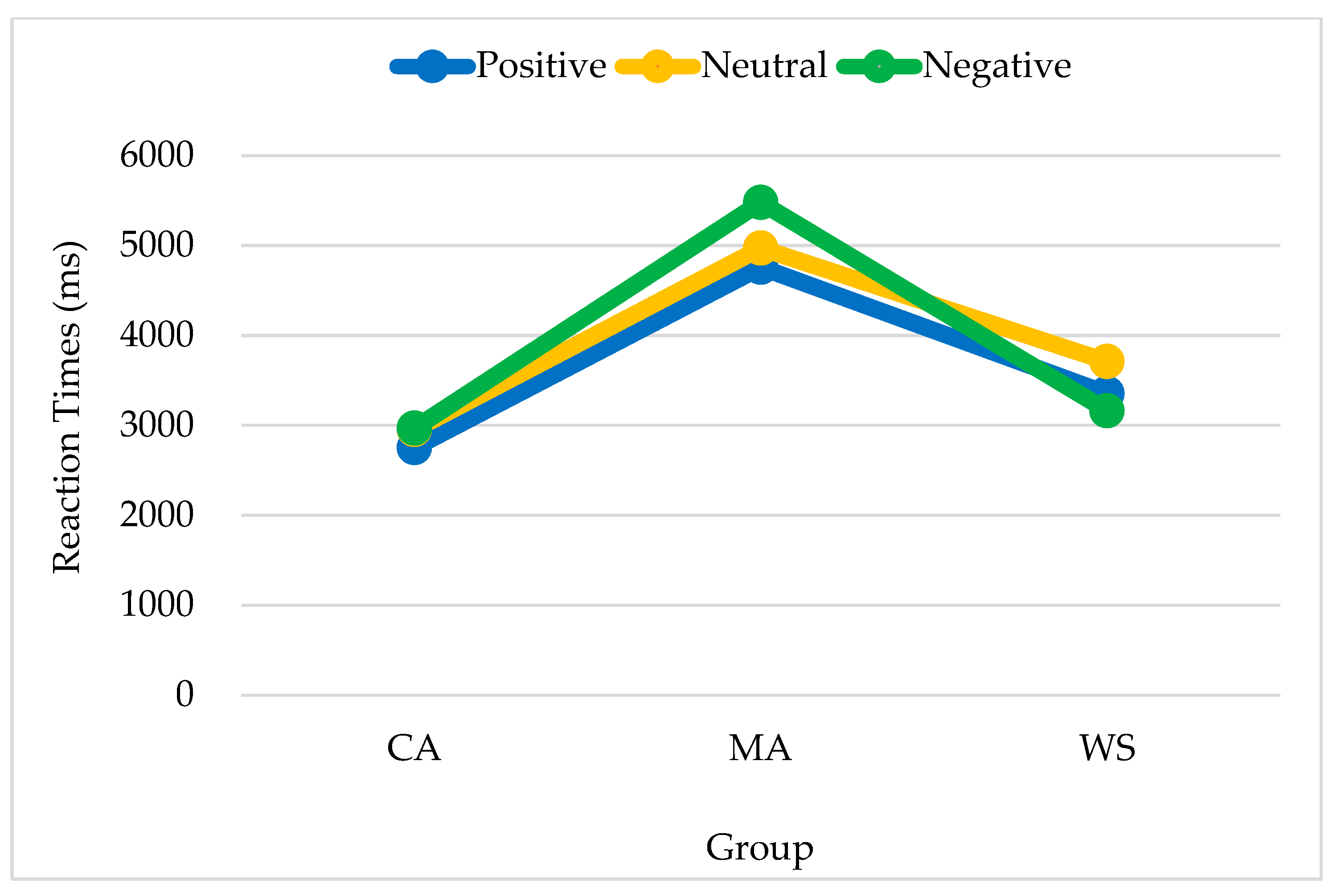 Brainsci 13 00467 g004