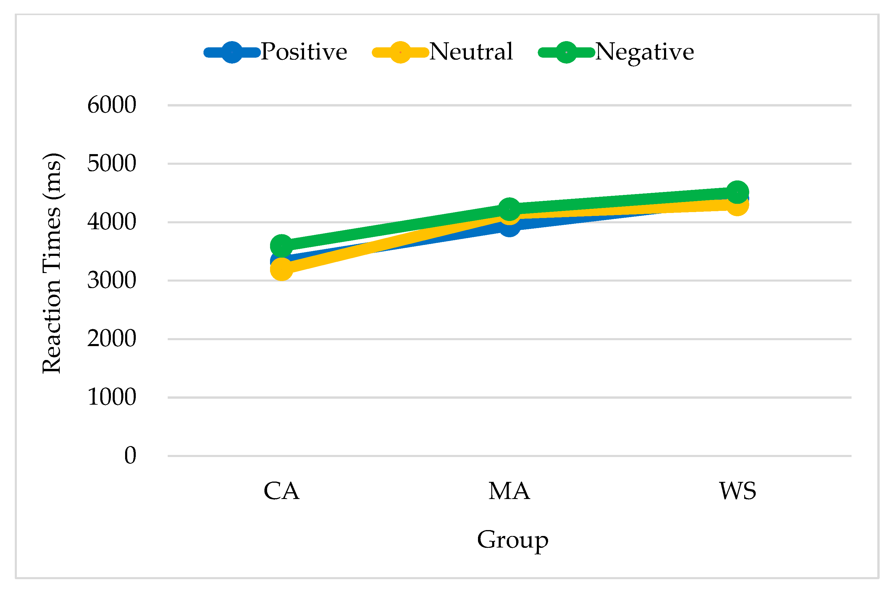 Brainsci 13 00467 g006