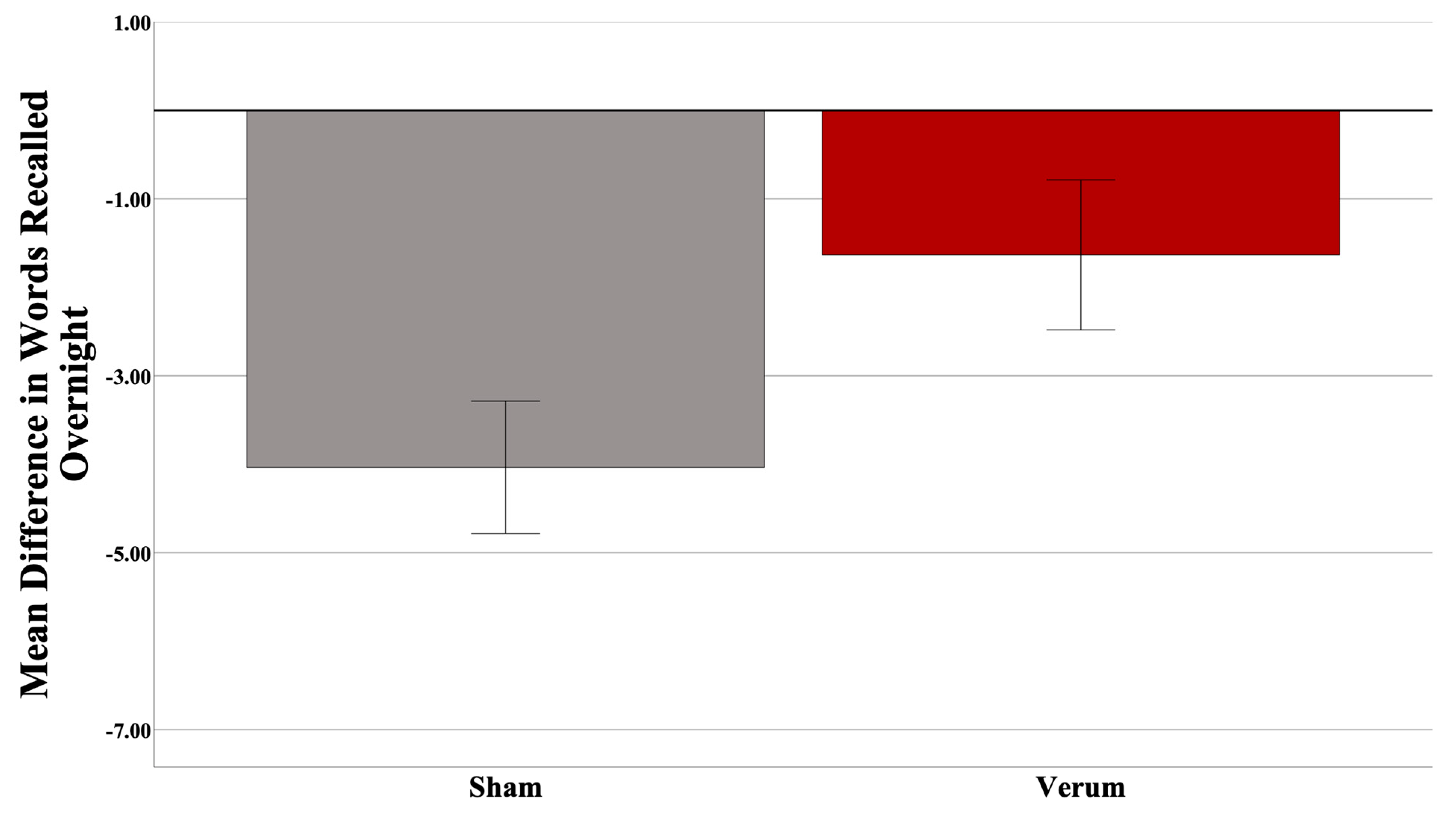 Brainsci 13 00468 g003