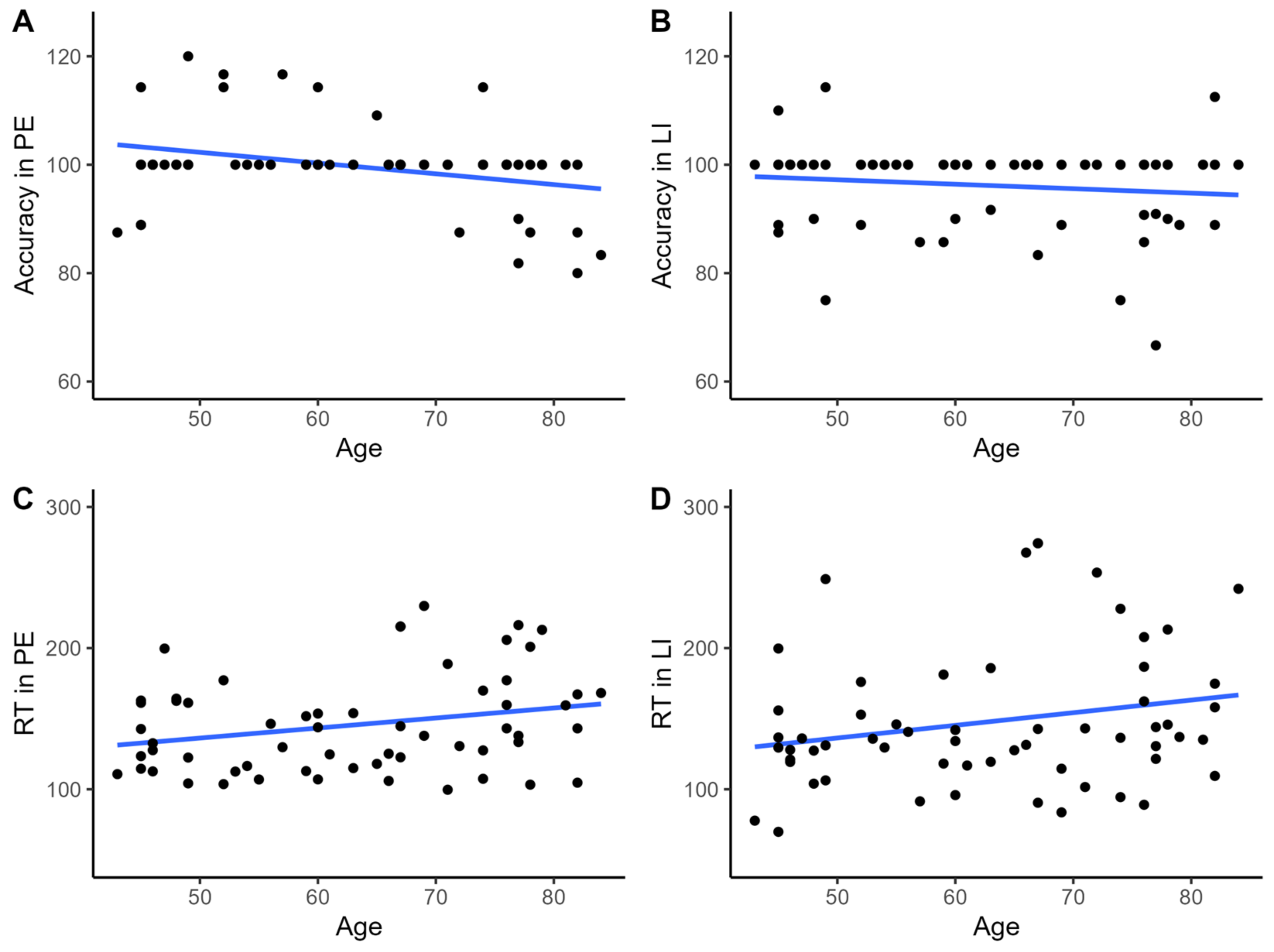 Brainsci 13 00473 g002