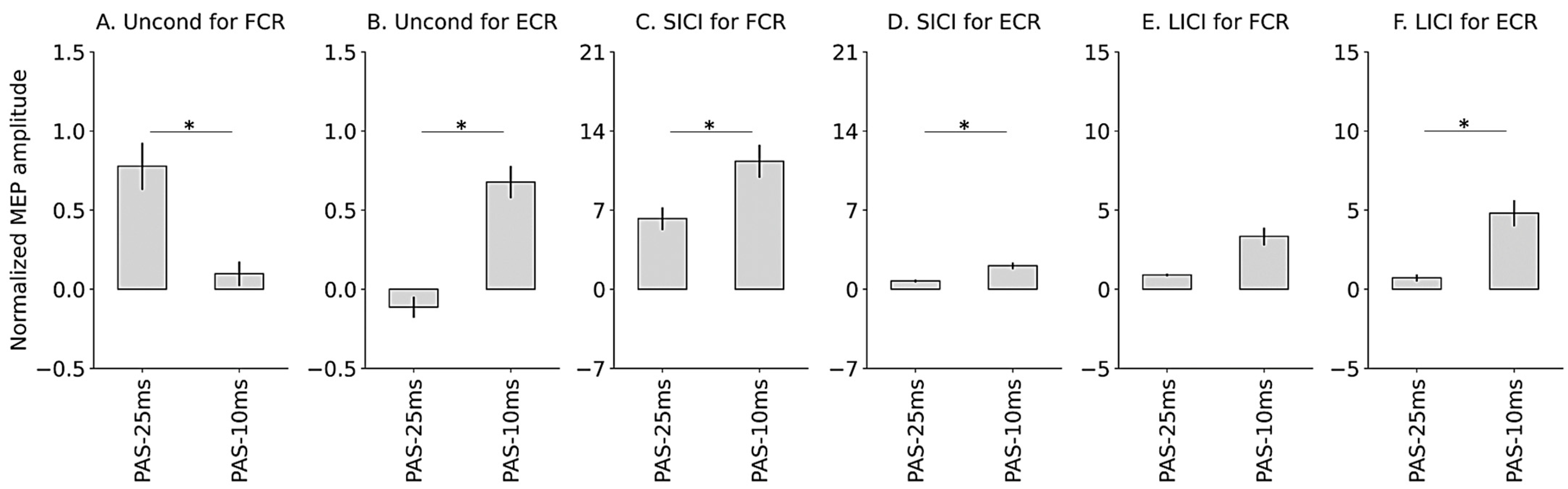Brainsci 13 00475 g004