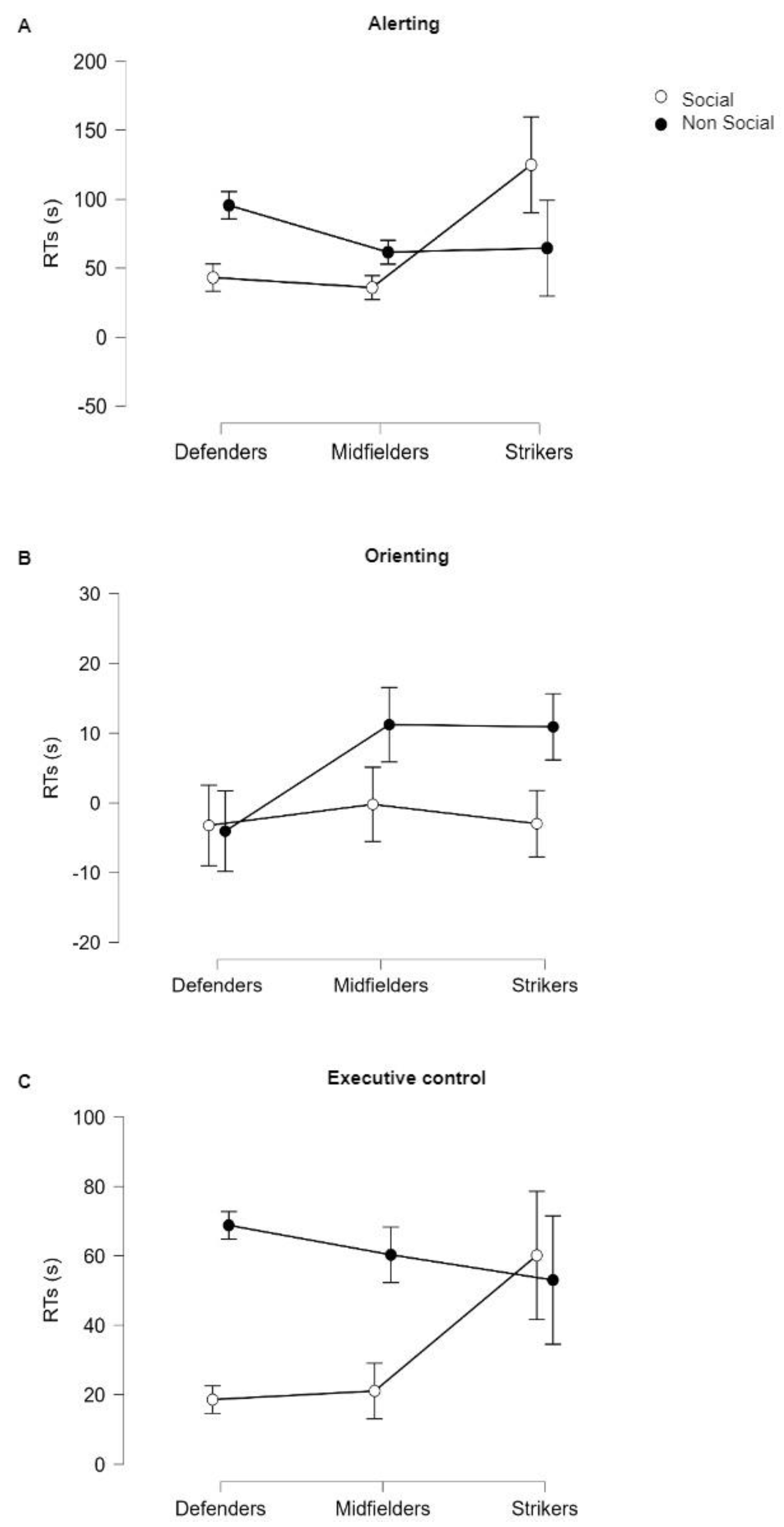 Brainsci 13 00476 g002 Brainsci 13 00476 g002