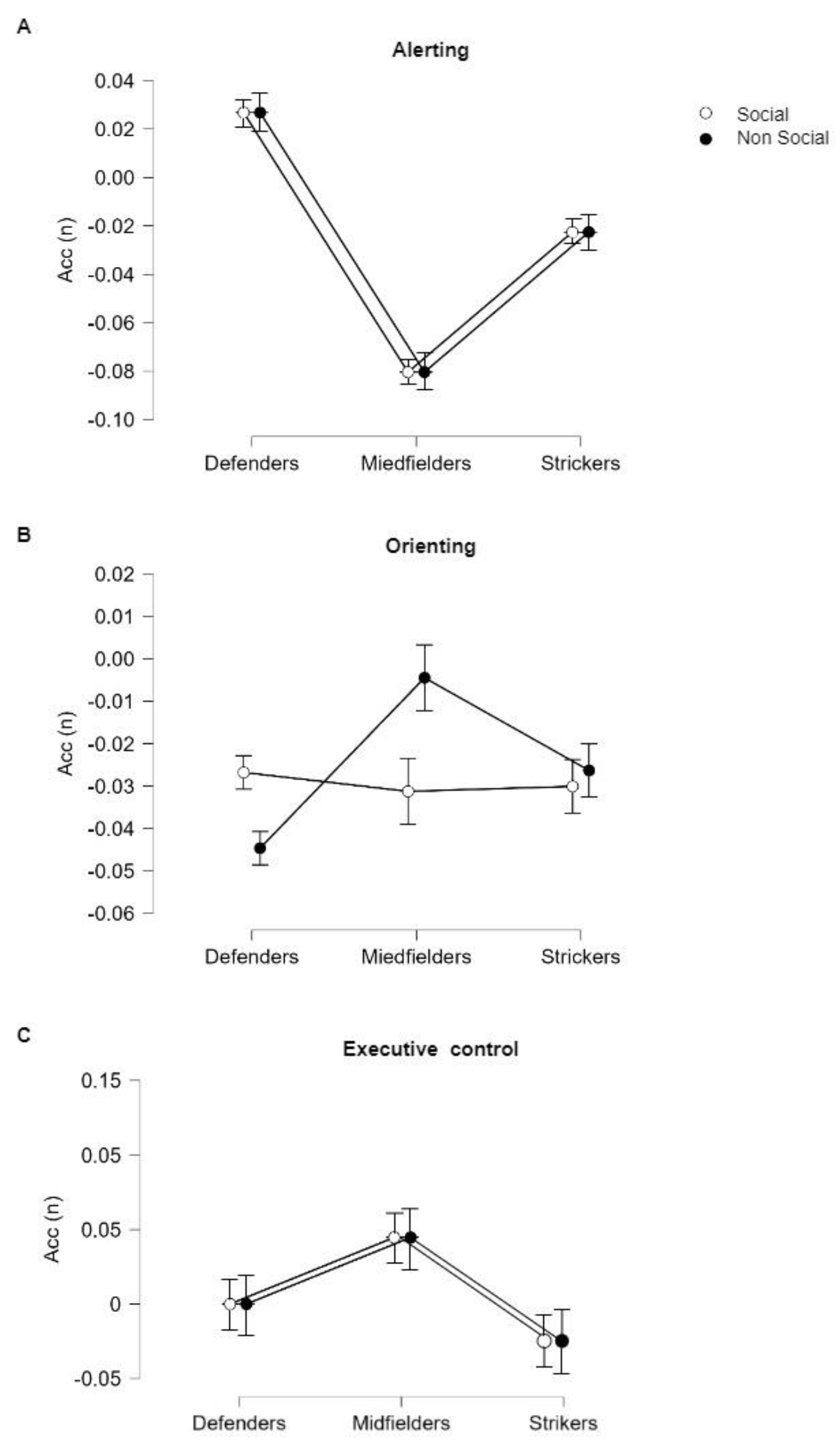 Brainsci 13 00476 g003 Brainsci 13 00476 g003