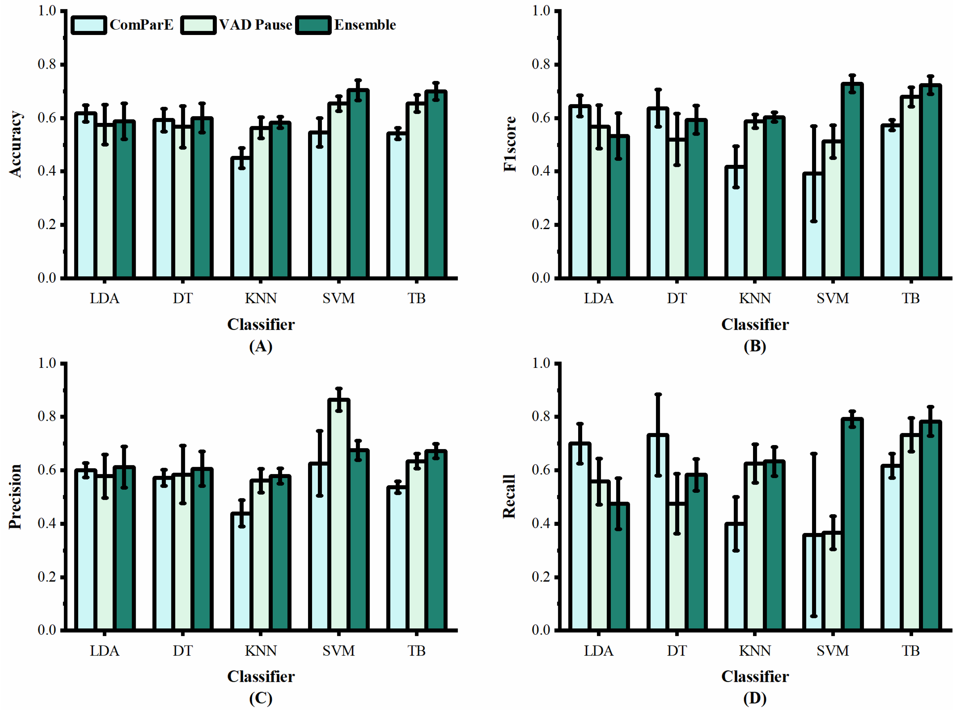 Brainsci 13 00477 g005 Brainsci 13 00477 g005