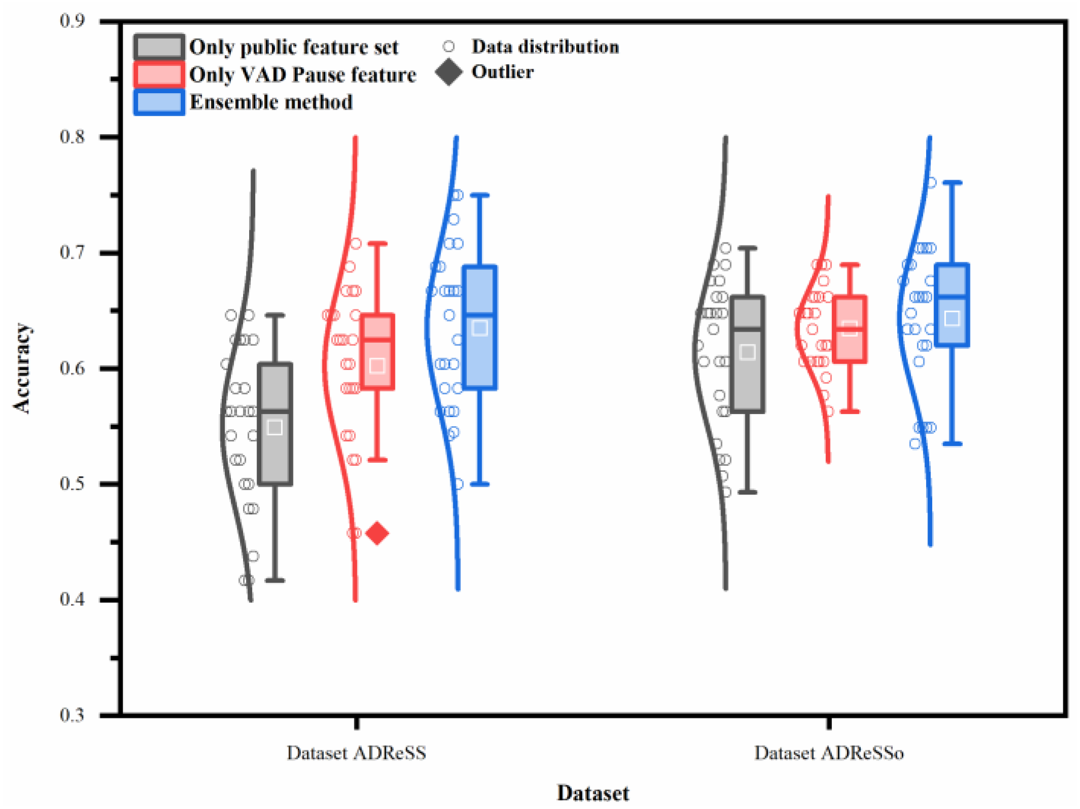 Brainsci 13 00477 g007 Brainsci 13 00477 g007