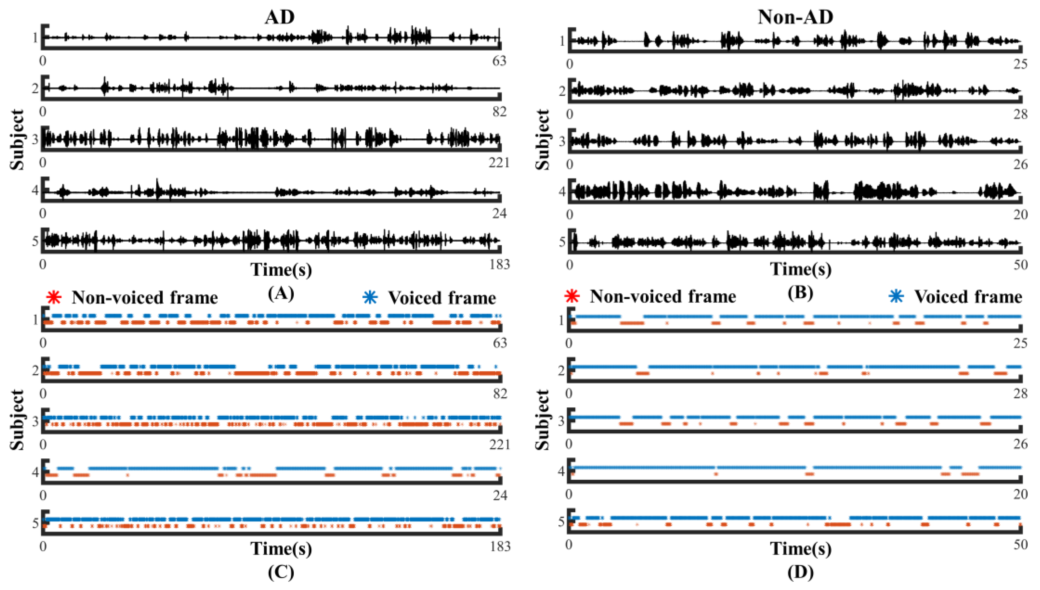 Brainsci 13 00477 g009 Brainsci 13 00477 g009