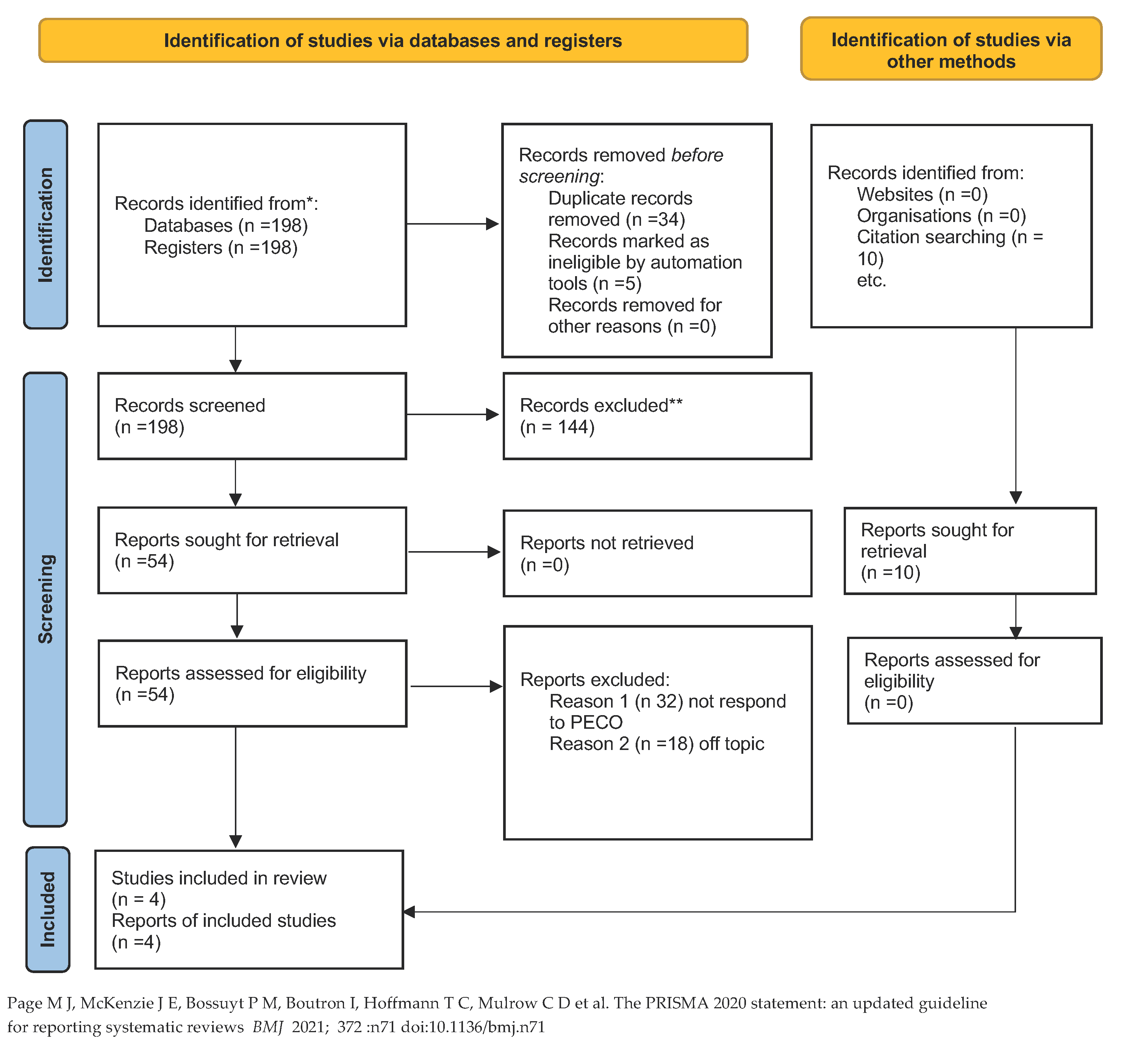 Brainsci 13 00481 g001
