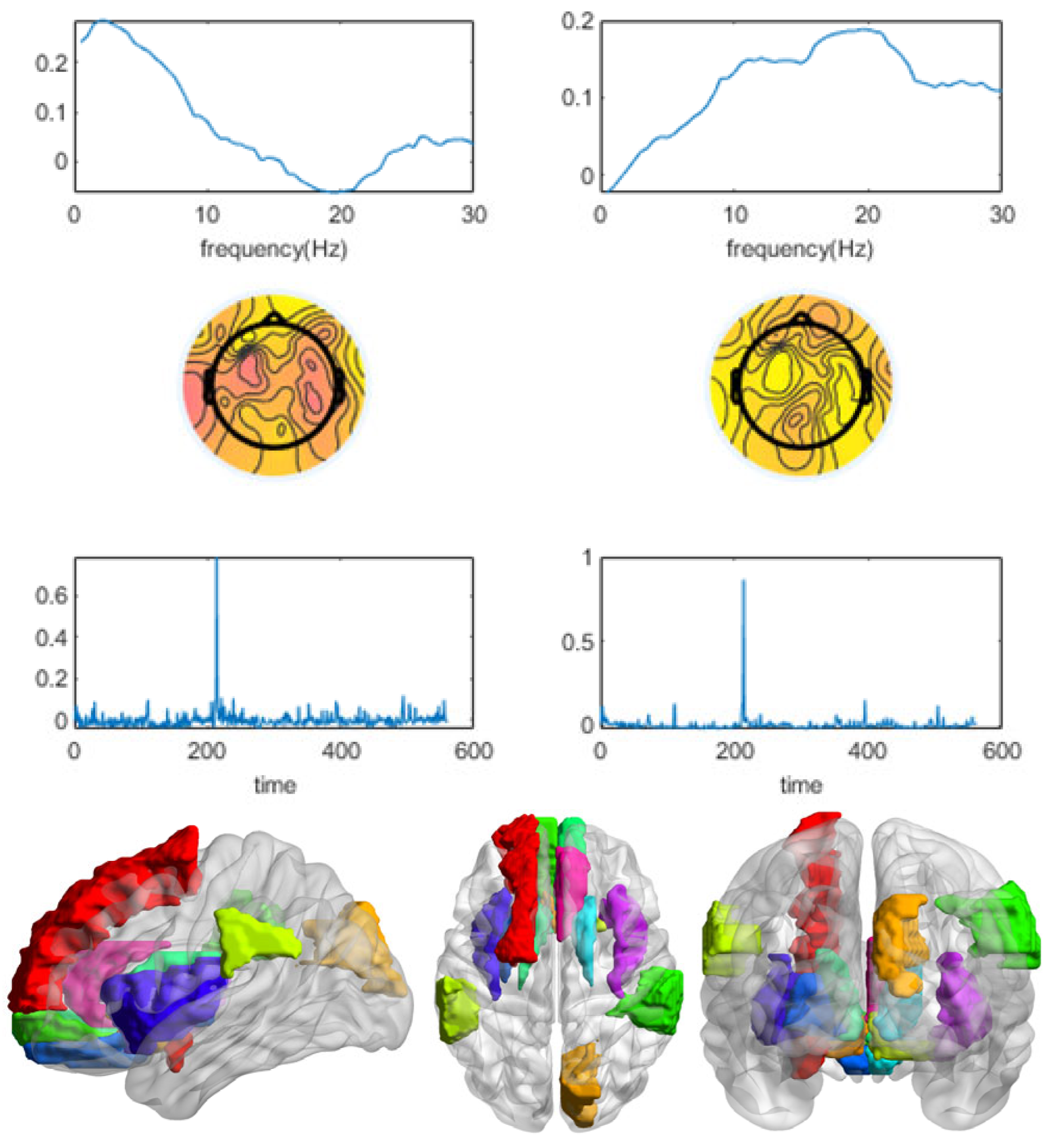 Brainsci 13 00485 g009 Brainsci 13 00485 g009