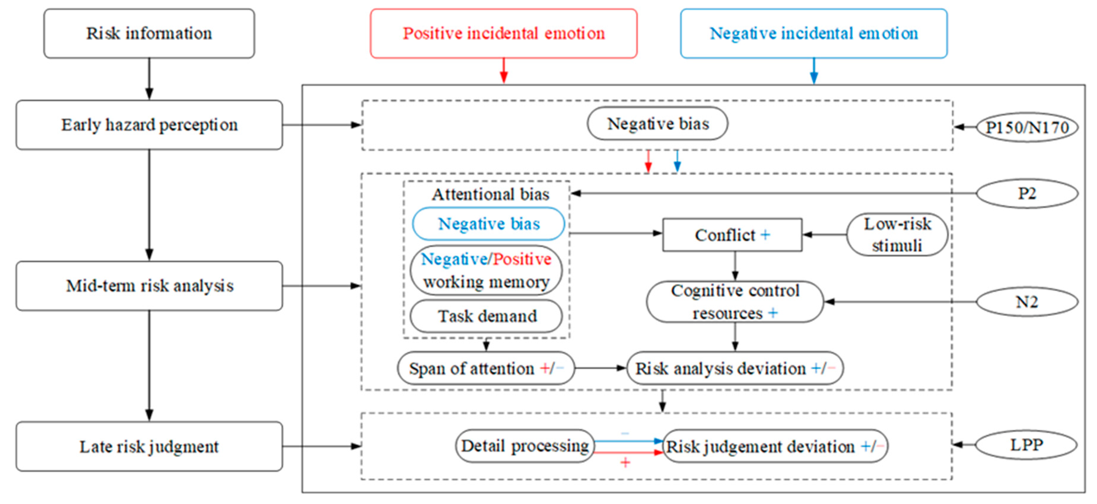 Brainsci 13 00486 g003 Brainsci 13 00486 g003