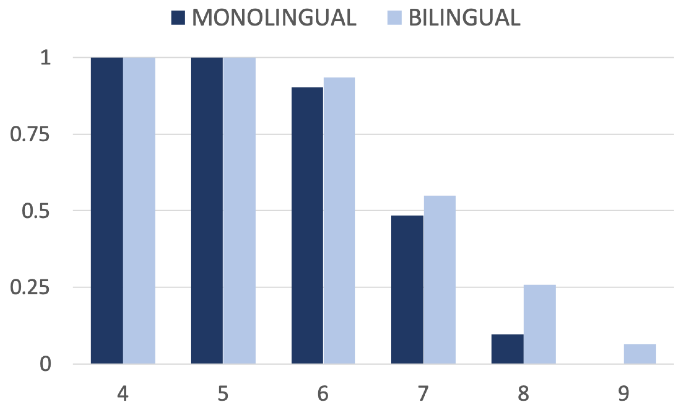 Brainsci 13 00488 g005