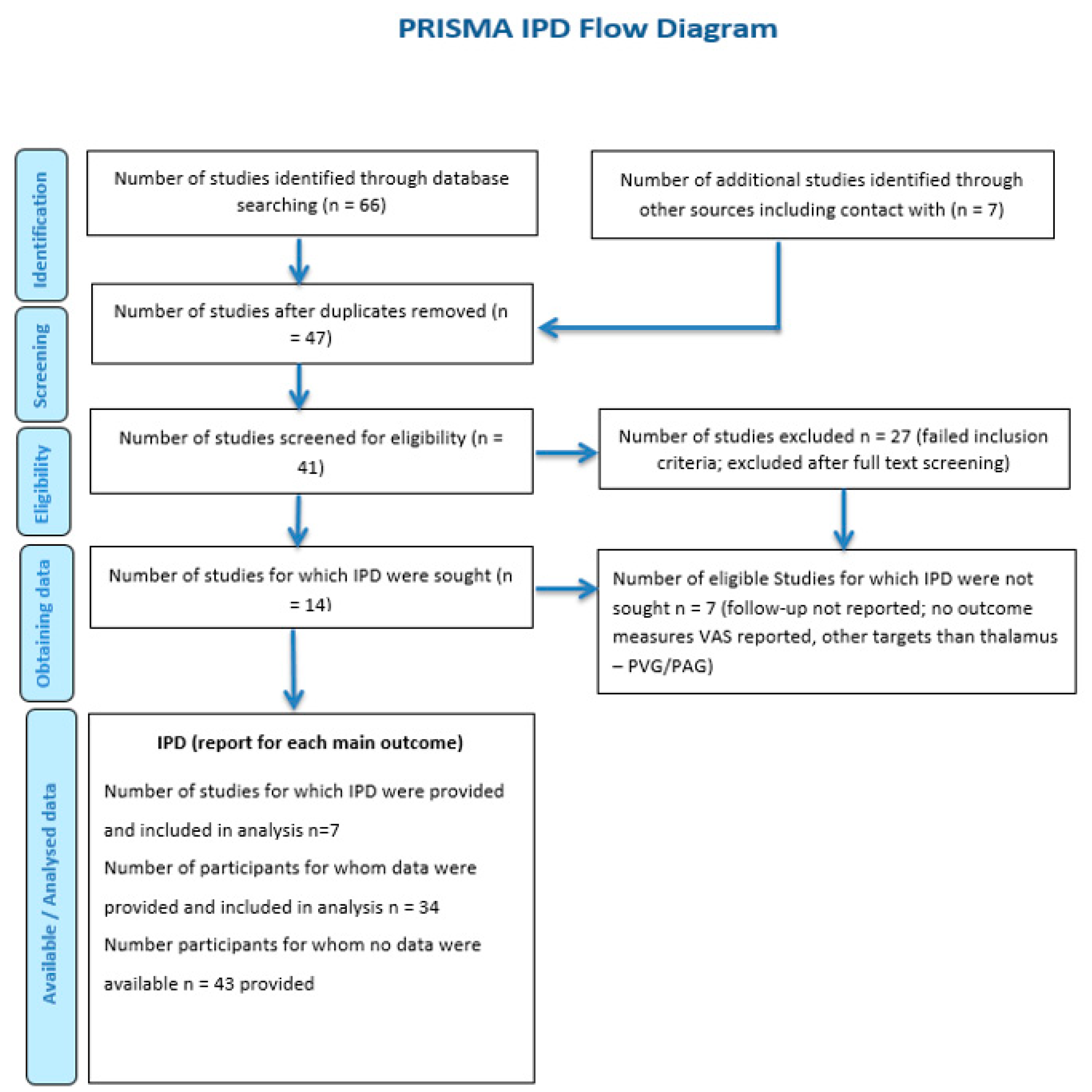 Brainsci 13 00492 g001 Brainsci 13 00492 g001
