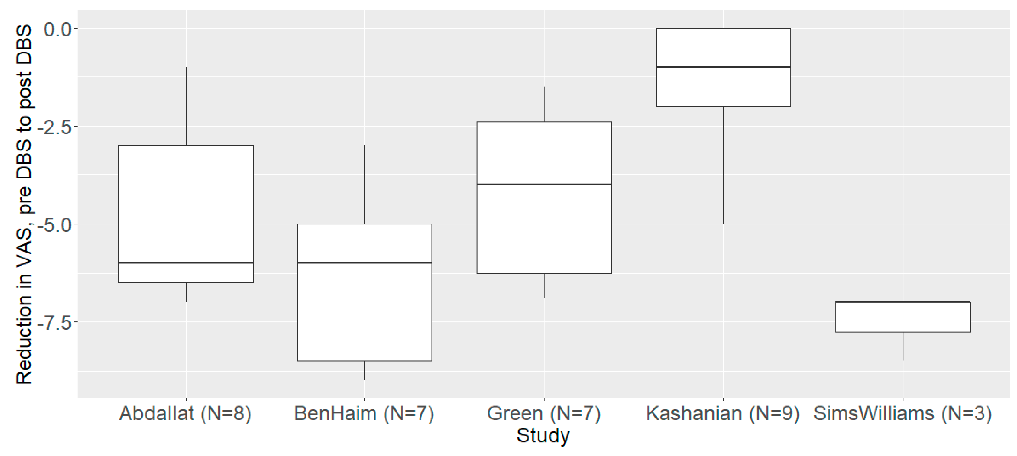 Brainsci 13 00492 g002 Brainsci 13 00492 g002