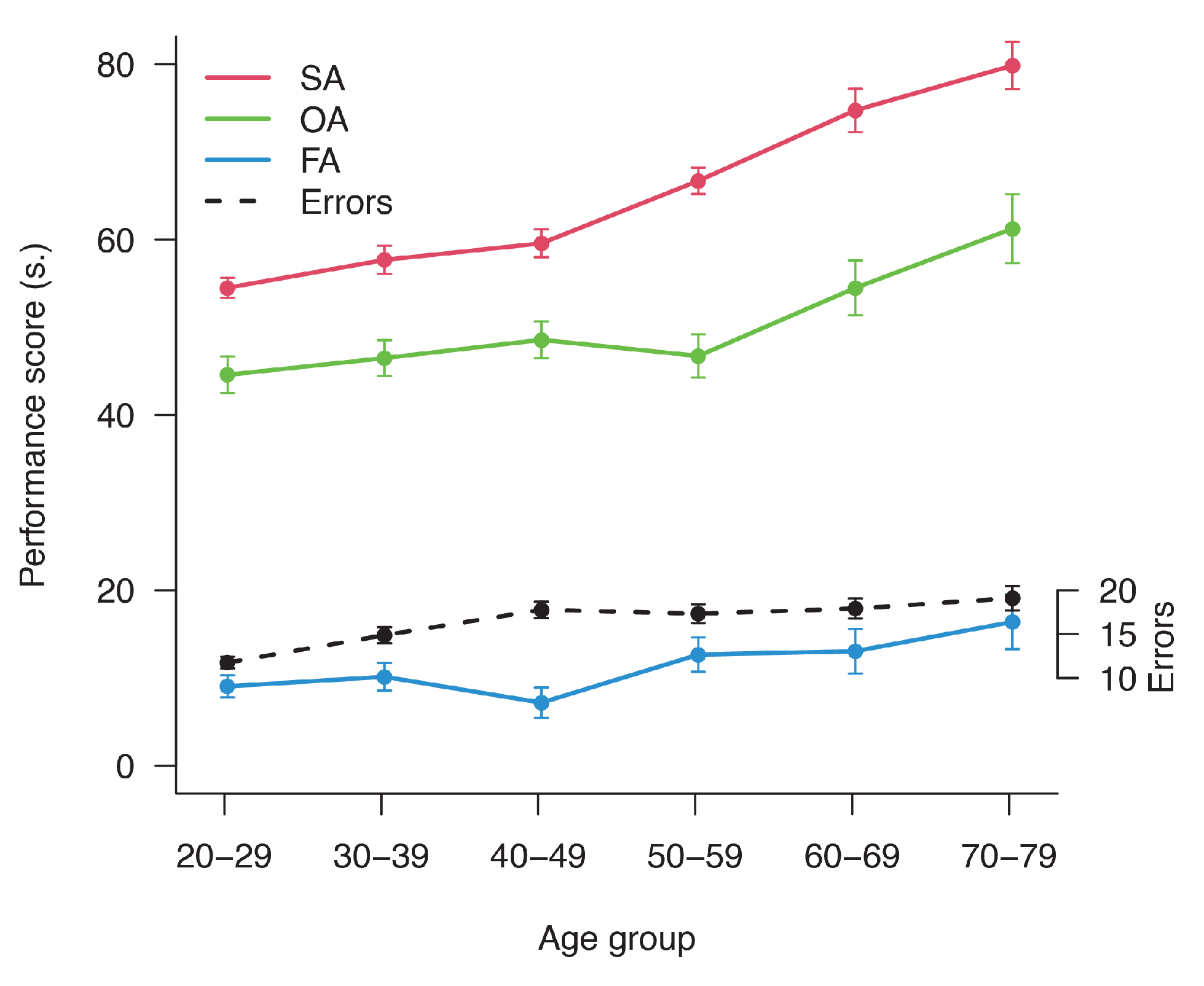 Brainsci 13 00494 g003