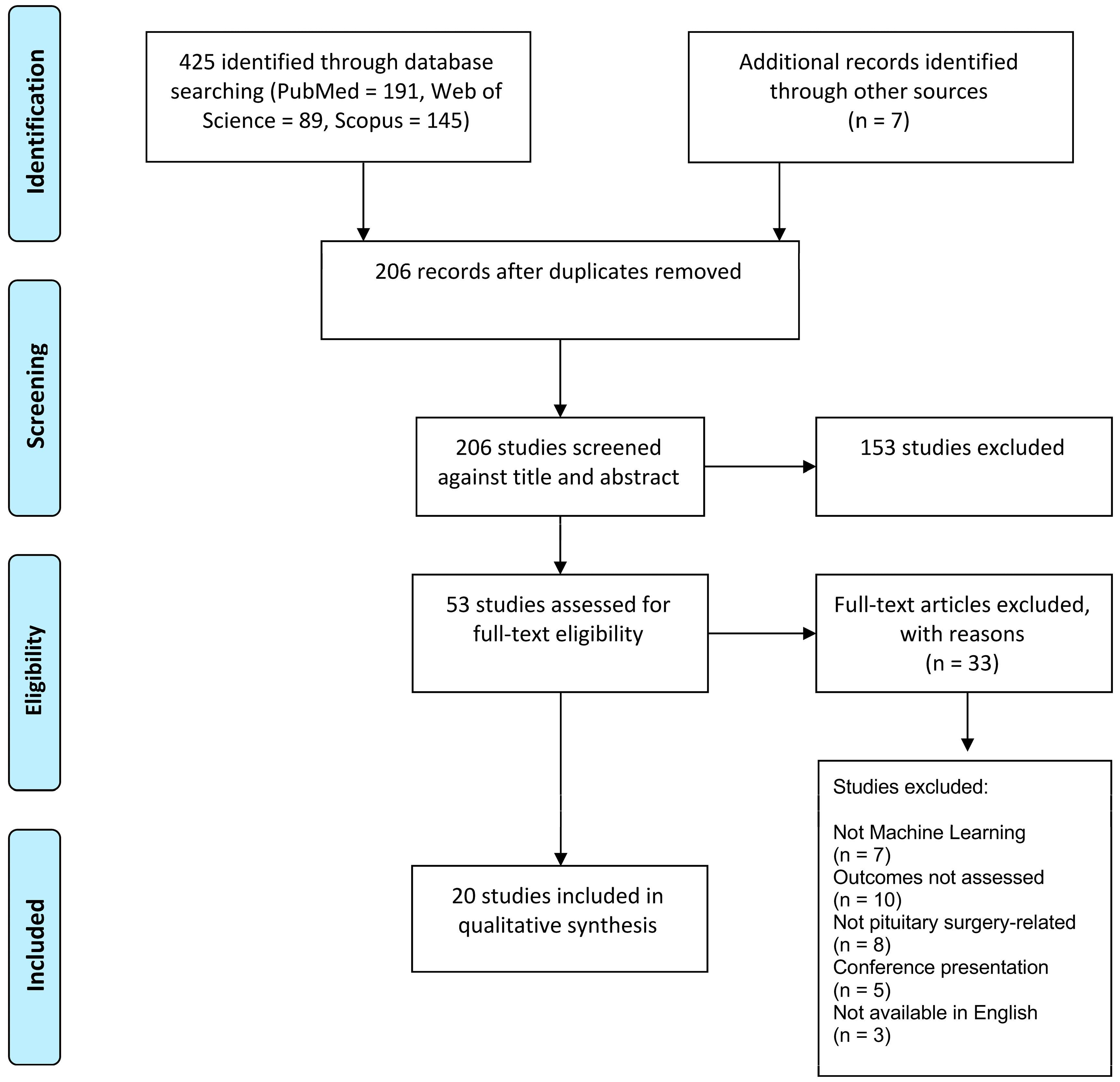 Brainsci 13 00495 g001