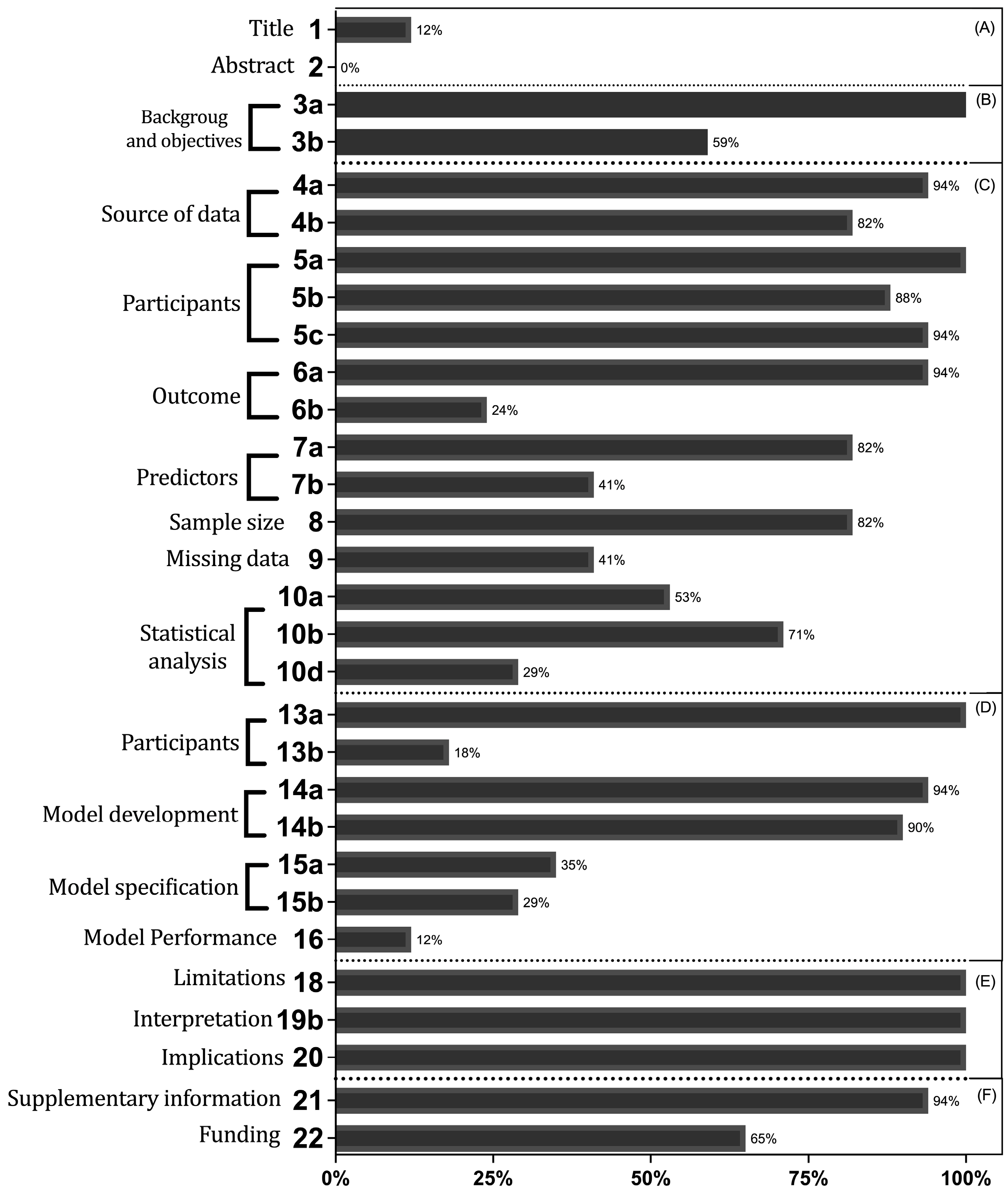 Brainsci 13 00495 g002