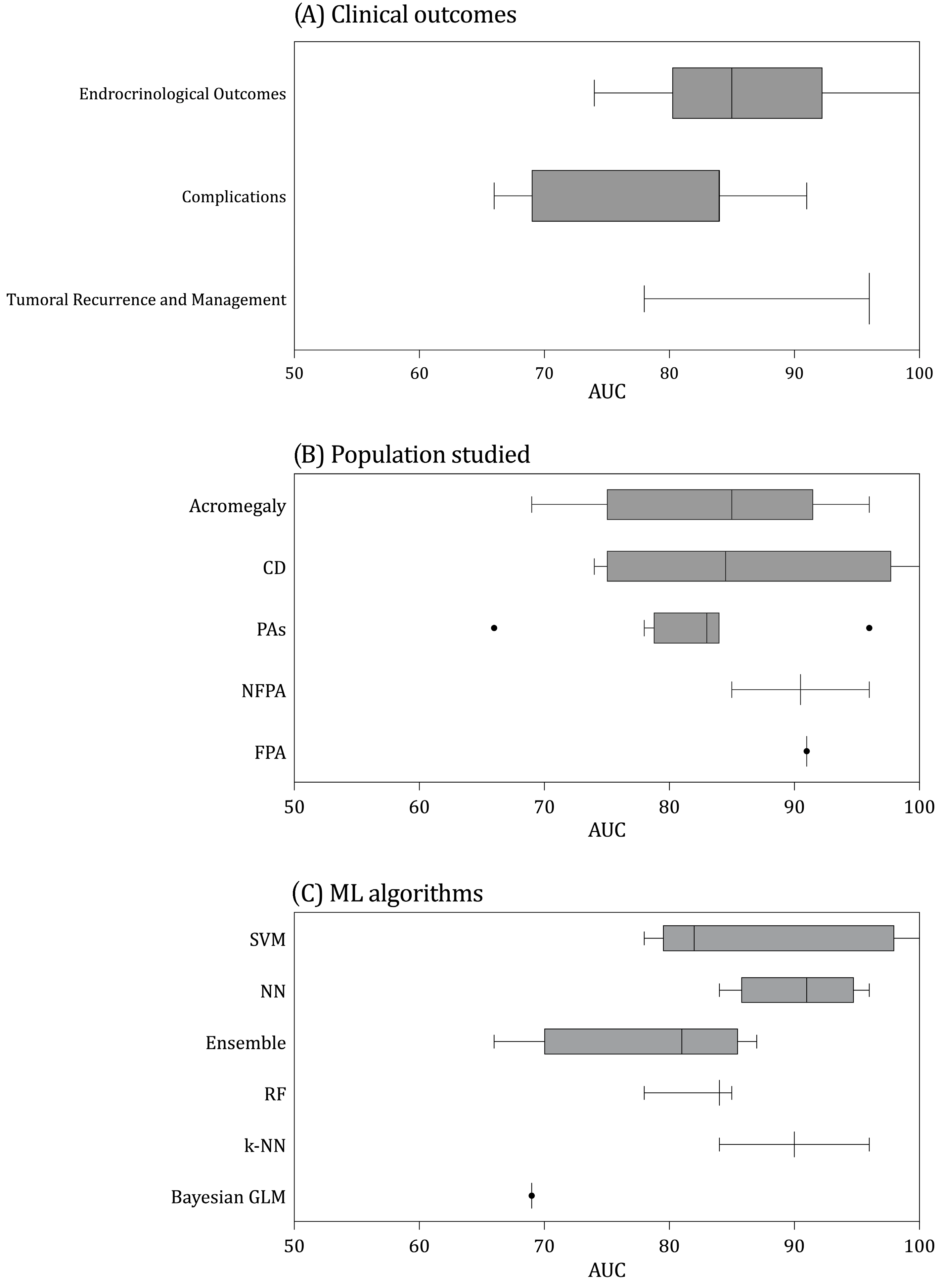 Brainsci 13 00495 g003