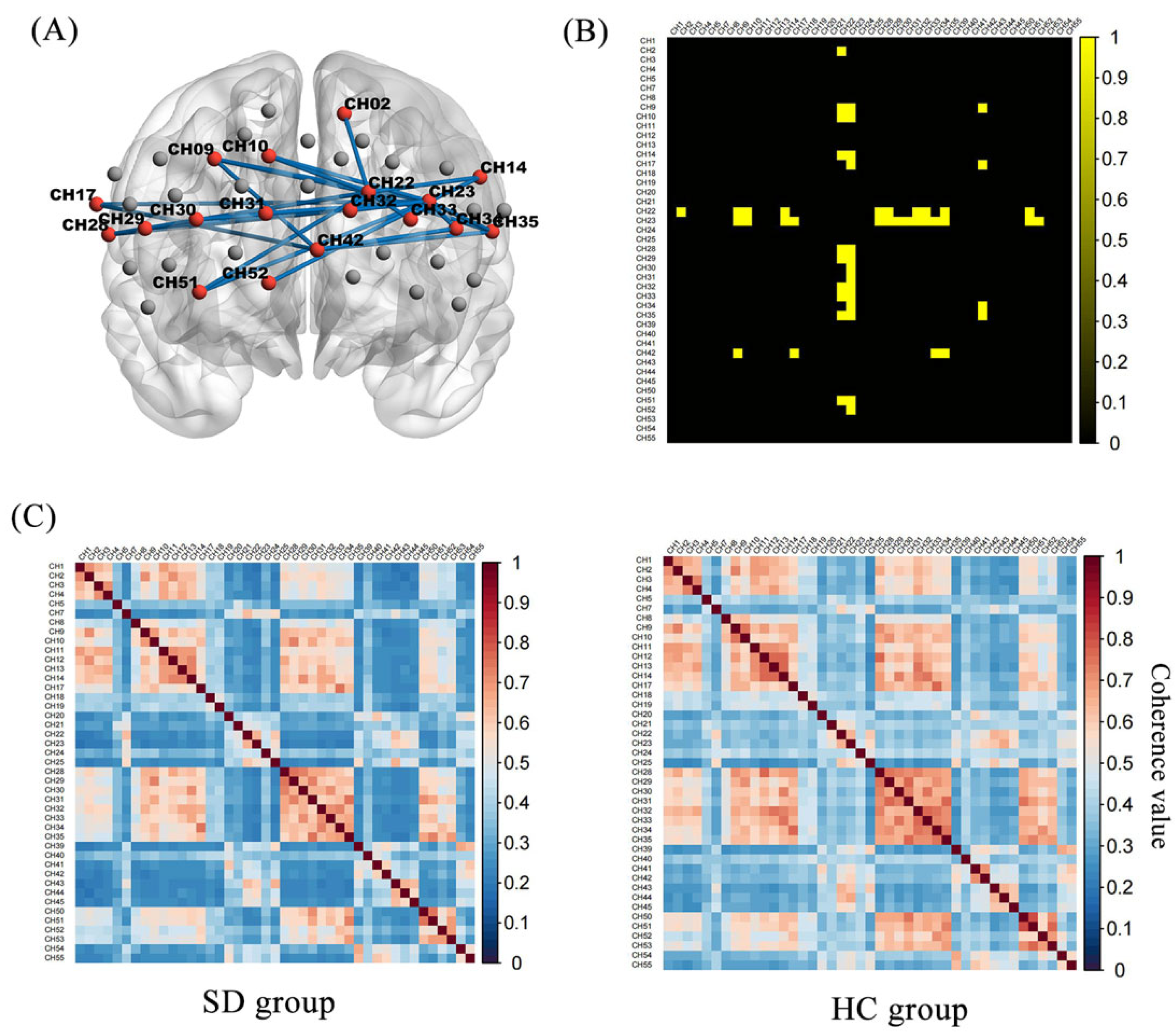 Brainsci 13 00497 g004