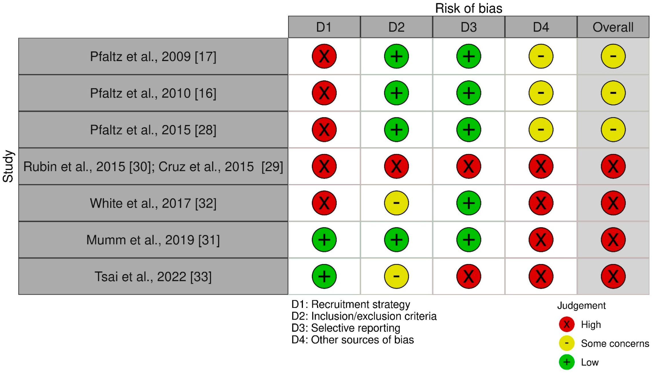 Brainsci 13 00502 g002