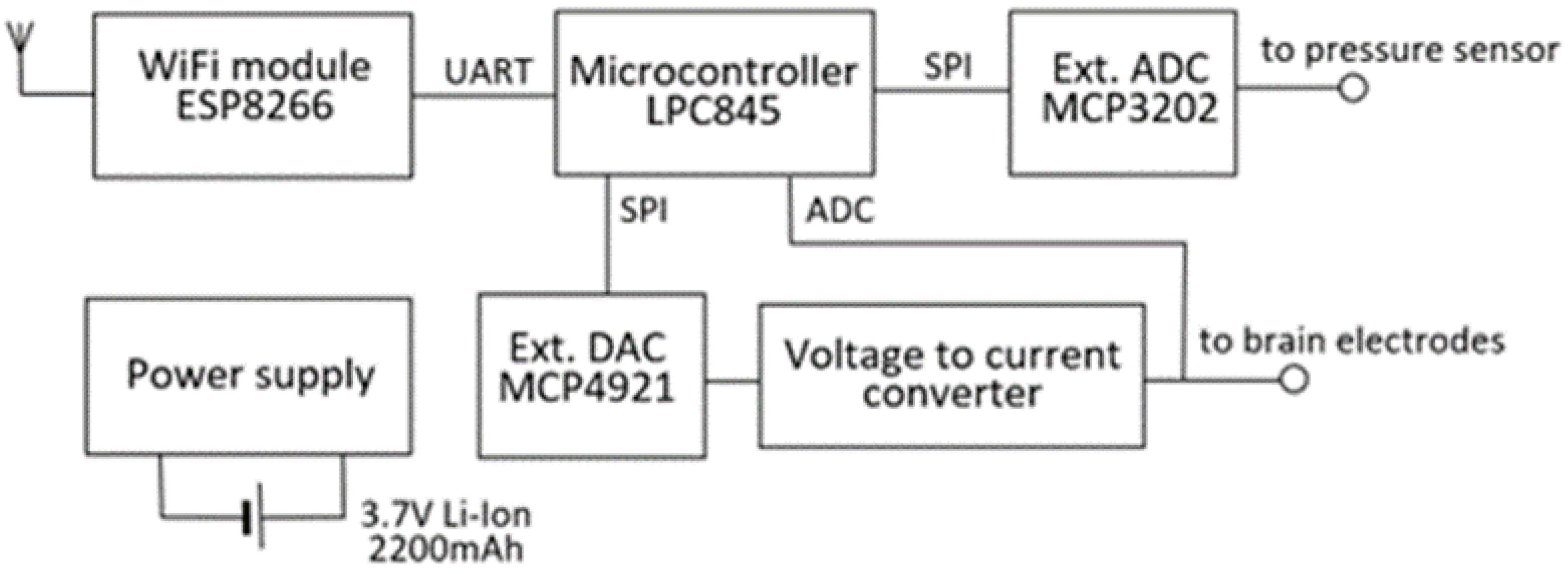 Brainsci 13 00504 g001