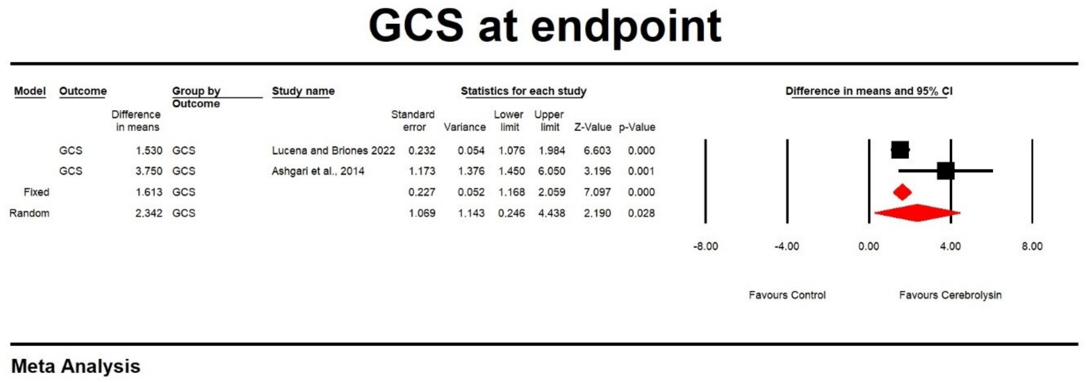 Brainsci 13 00507 g002