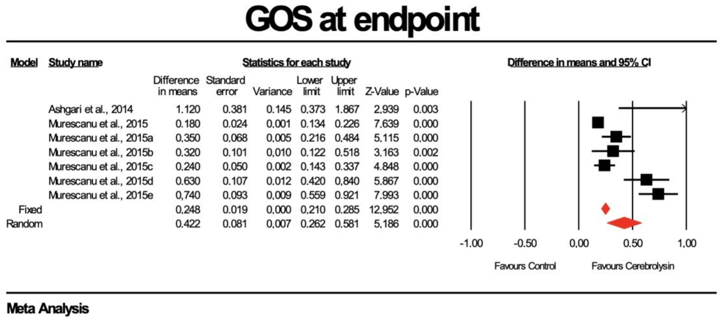 Brainsci 13 00507 g003
