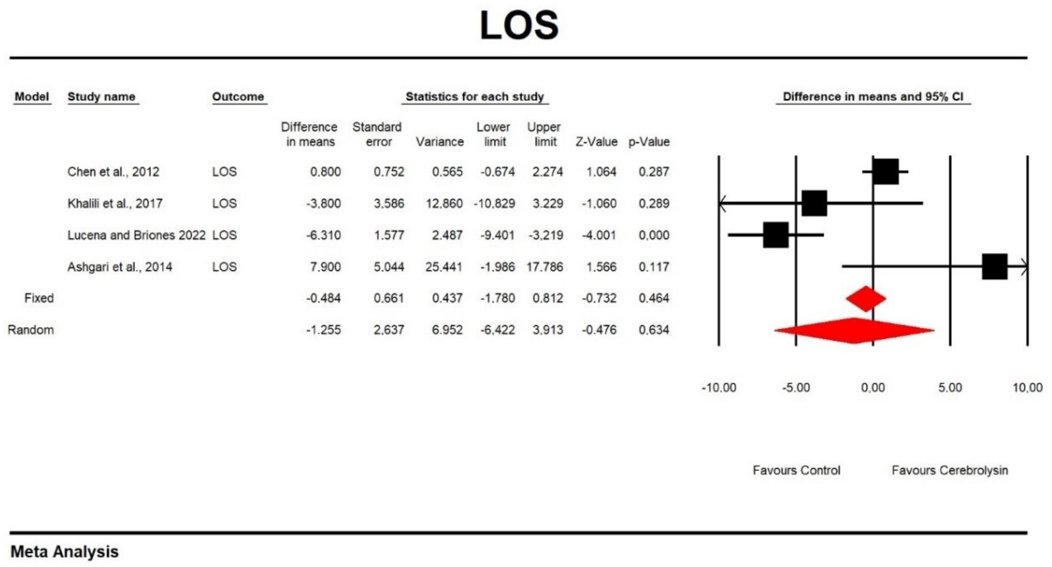 Brainsci 13 00507 g005