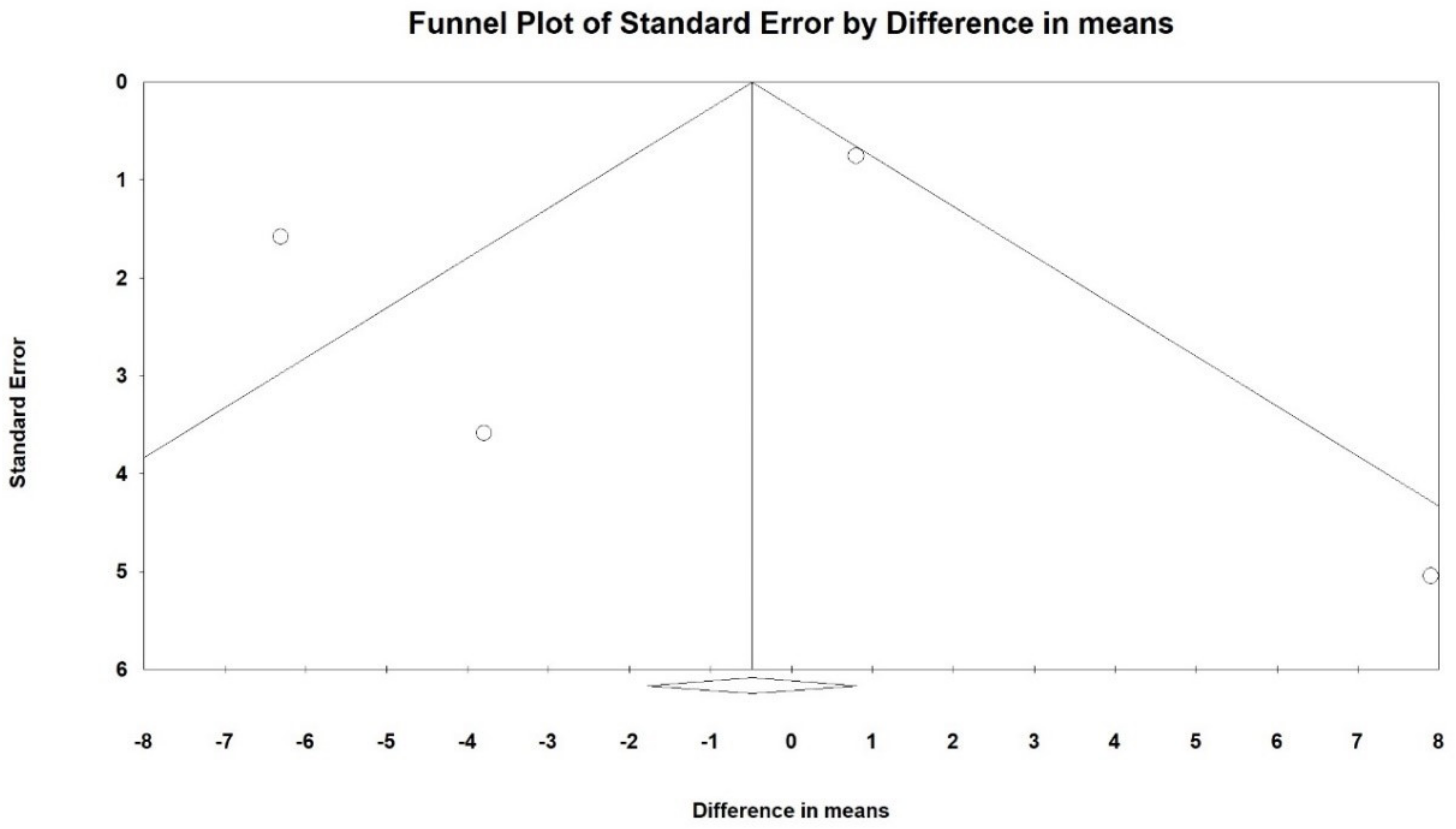 Brainsci 13 00507 g006 Brainsci 13 00507 g006