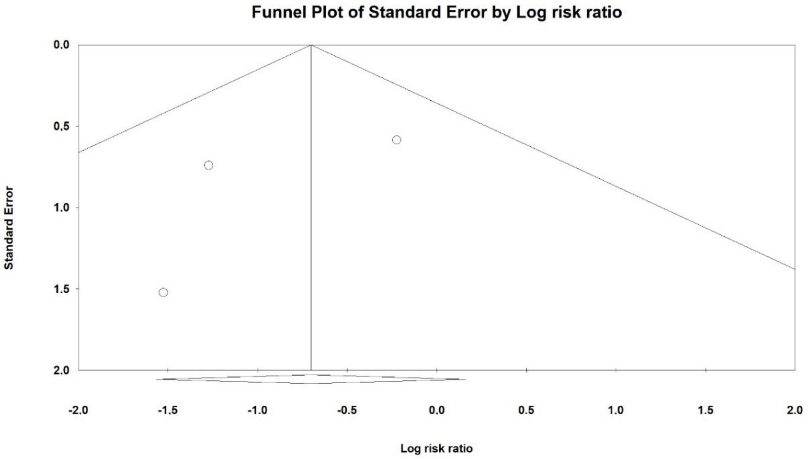 Brainsci 13 00507 g008 Brainsci 13 00507 g008