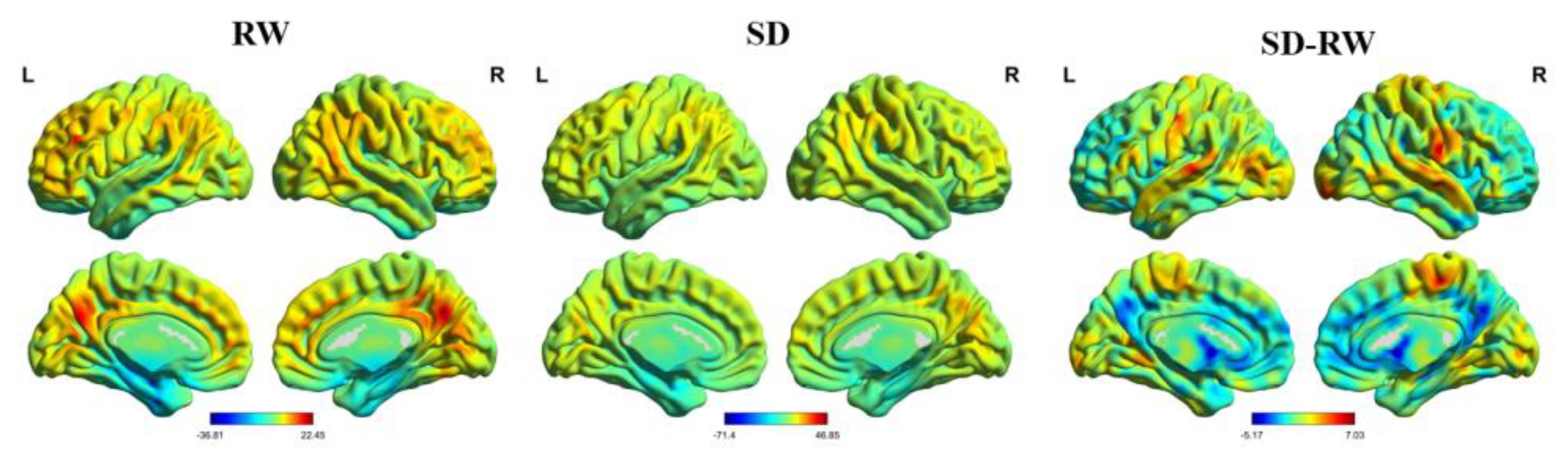 Brainsci 13 00514 g003