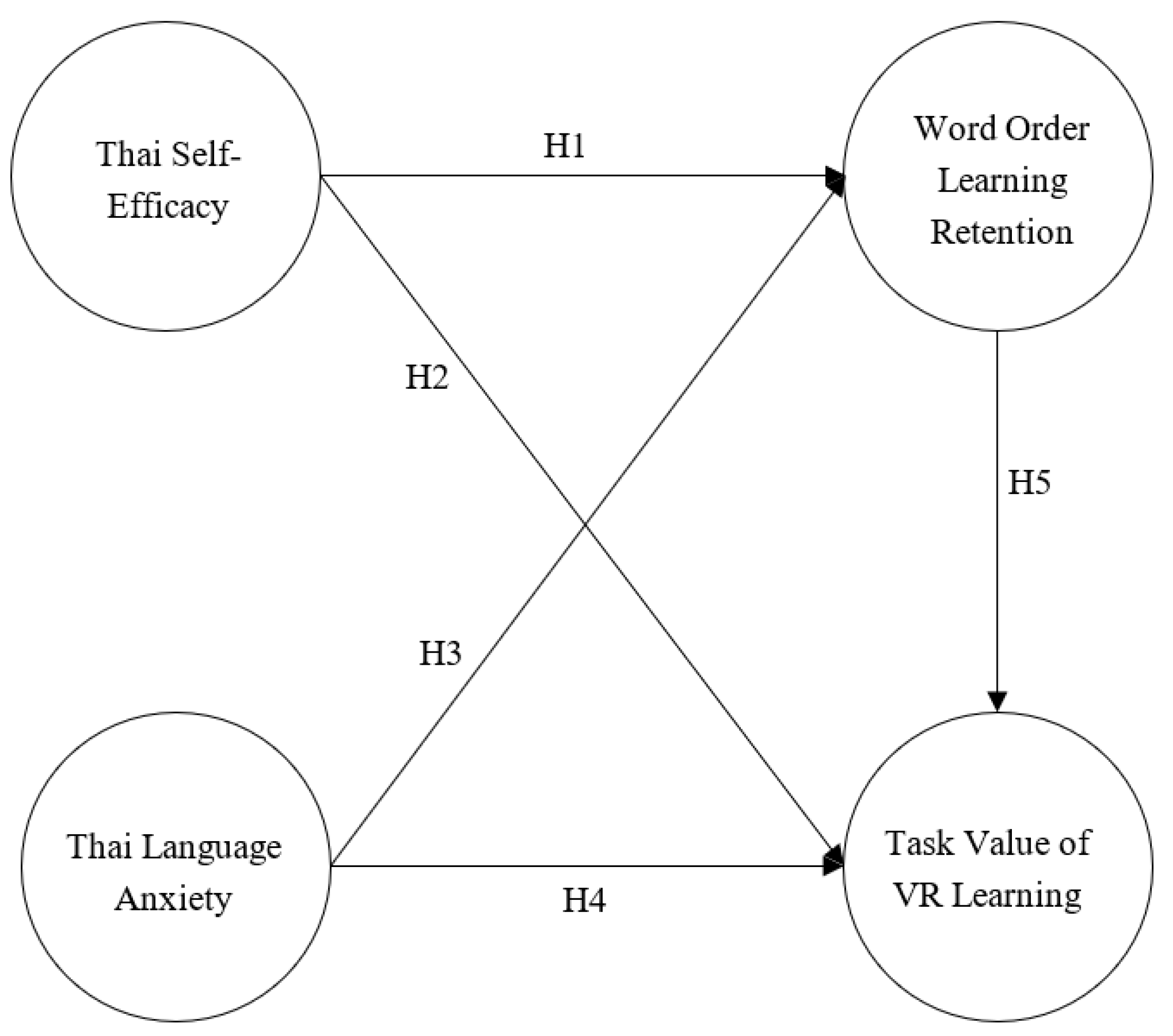 Brainsci 13 00517 g001 Brainsci 13 00517 g001