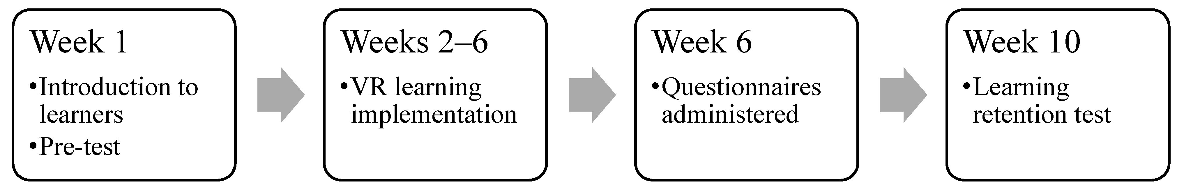 Brainsci 13 00517 g002 Brainsci 13 00517 g002