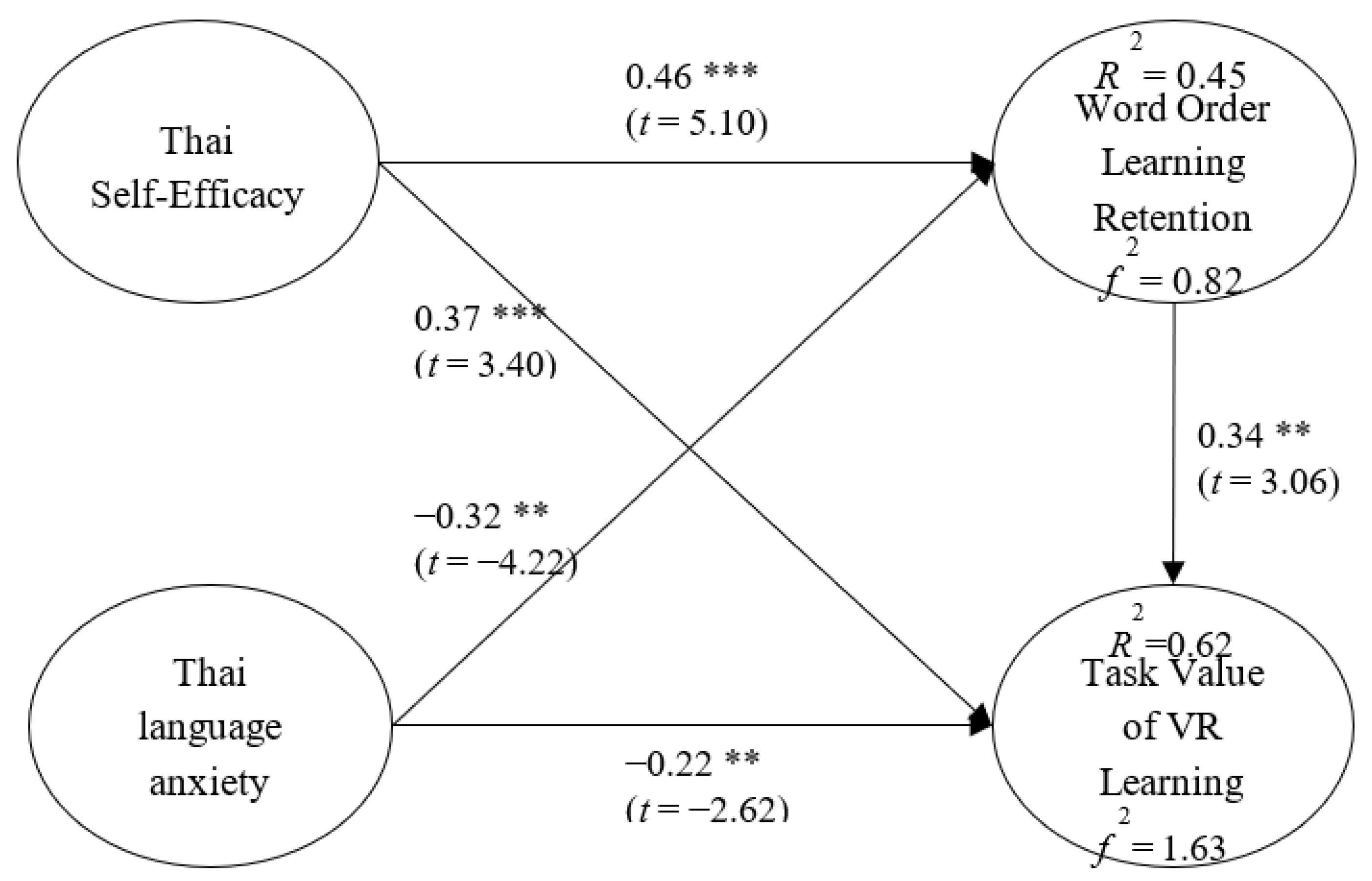 Brainsci 13 00517 g006 Brainsci 13 00517 g006