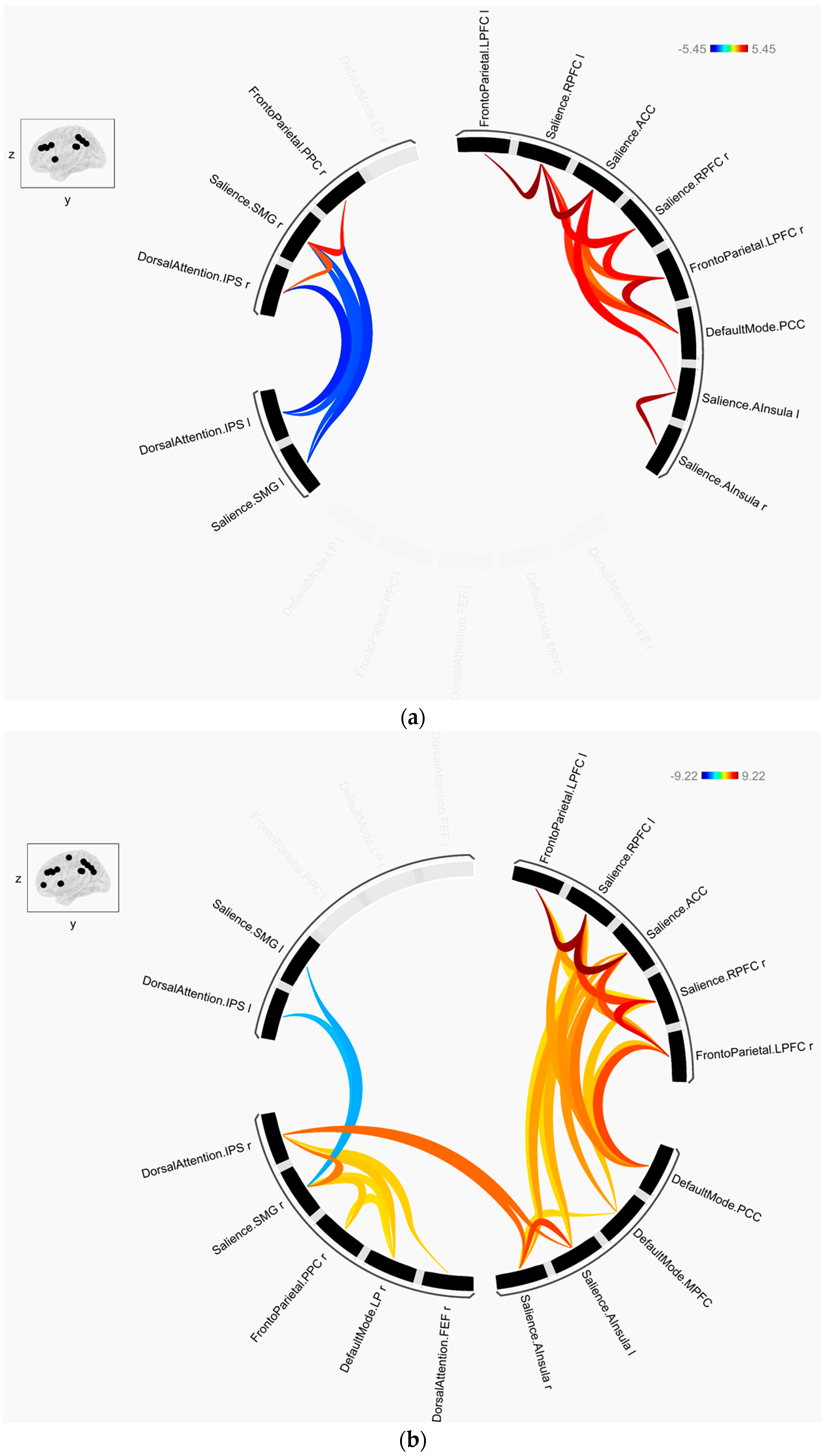 Brainsci 13 00519 g002