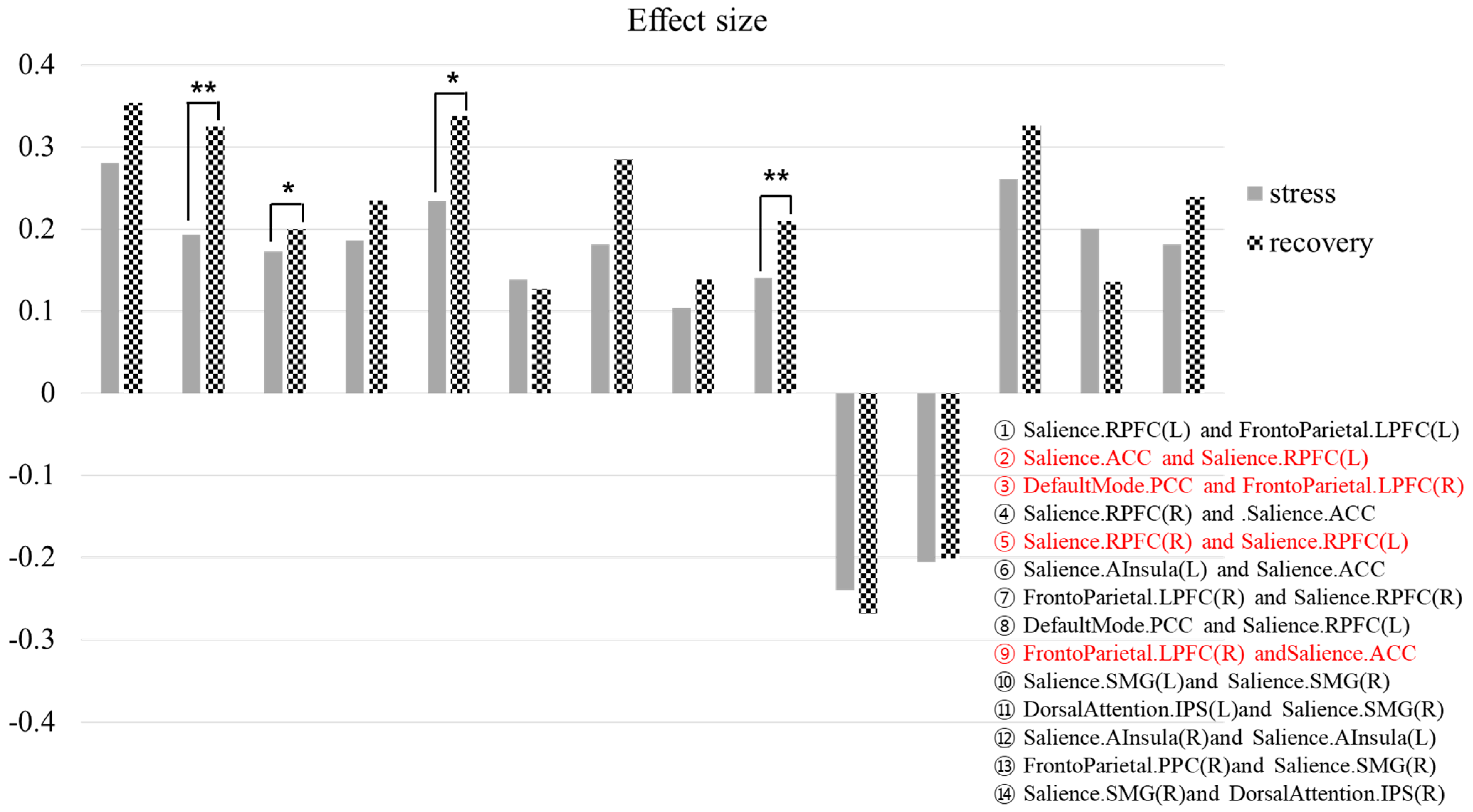 Brainsci 13 00519 g003