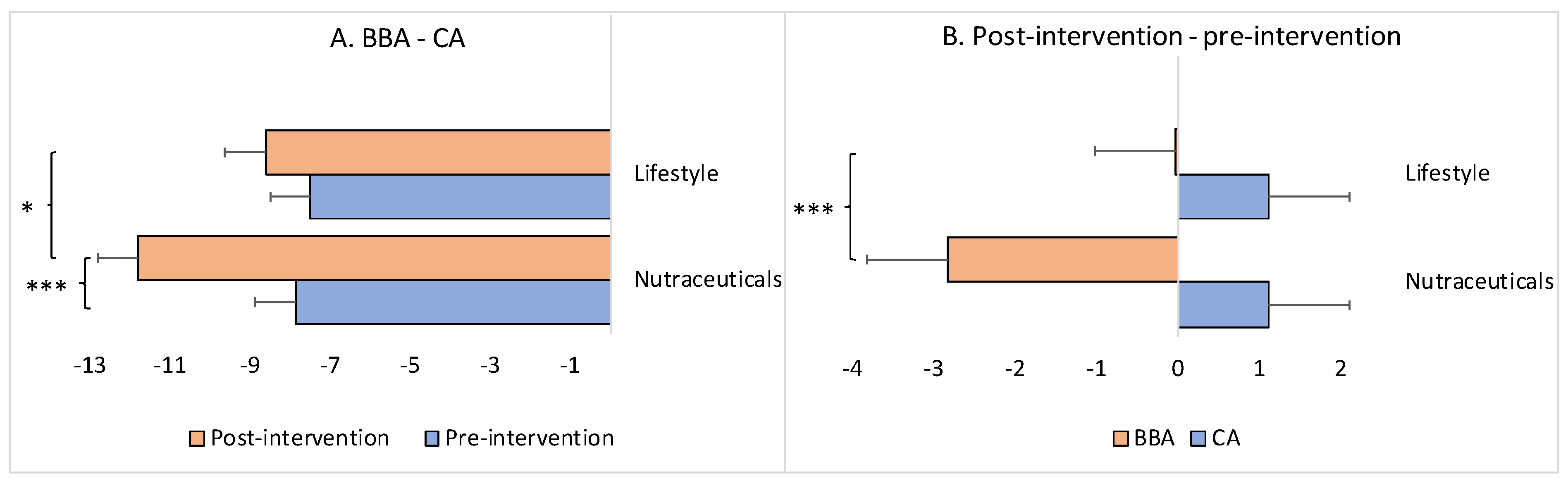 Brainsci 13 00520 g003 Brainsci 13 00520 g003