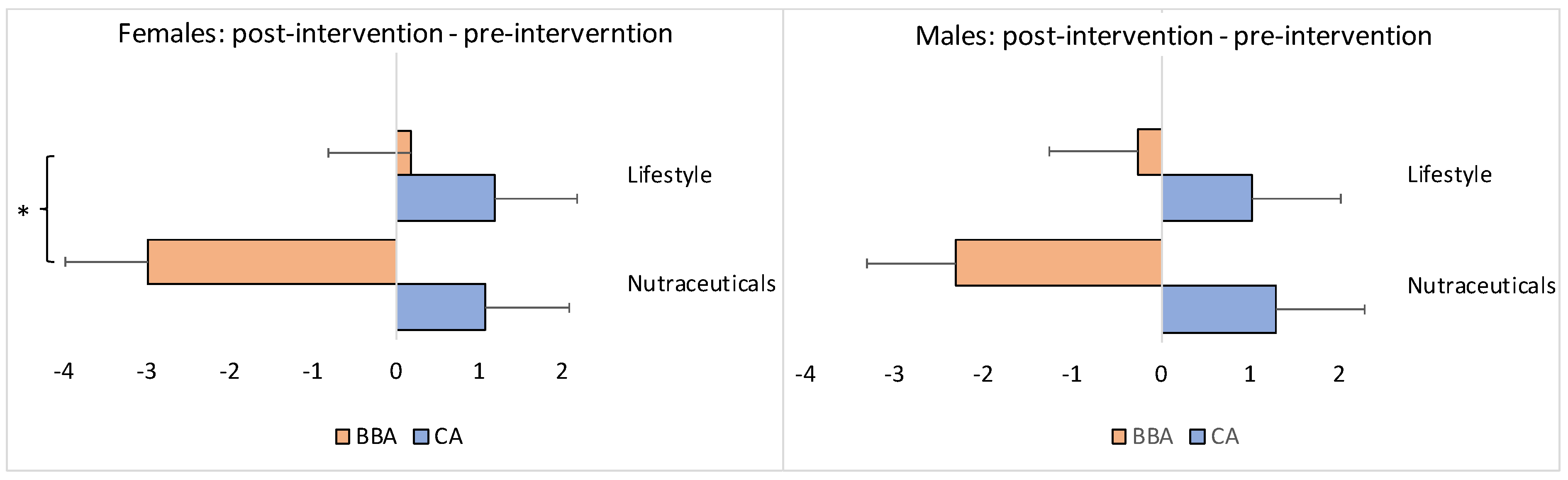 Brainsci 13 00520 g004 Brainsci 13 00520 g004