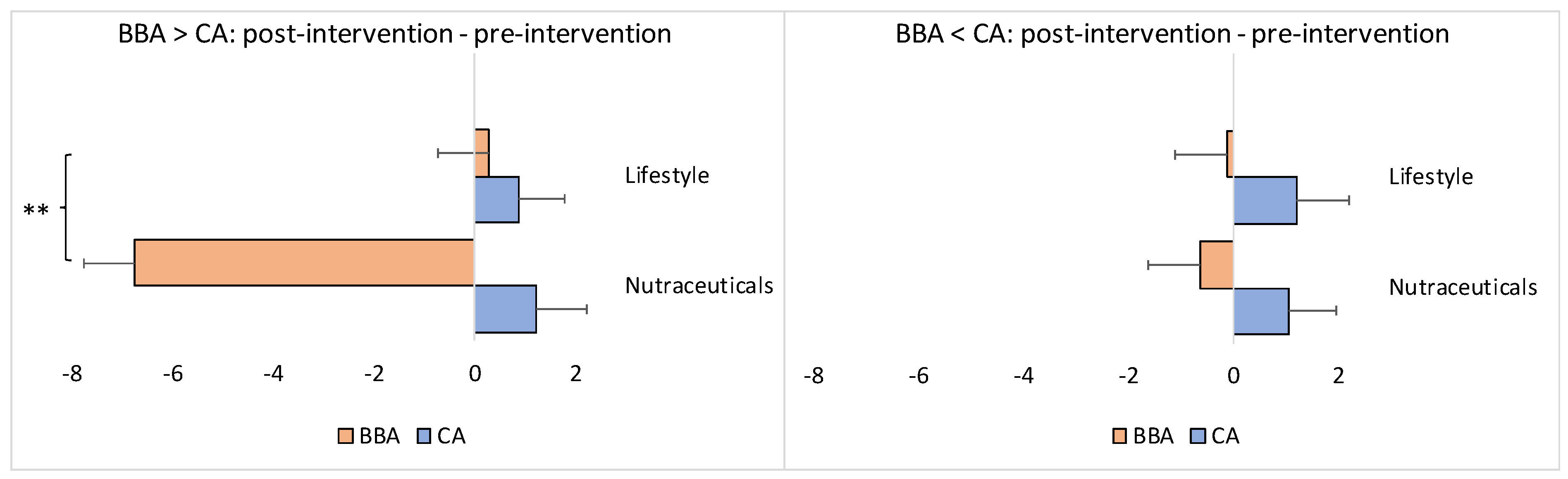 Brainsci 13 00520 g005 Brainsci 13 00520 g005