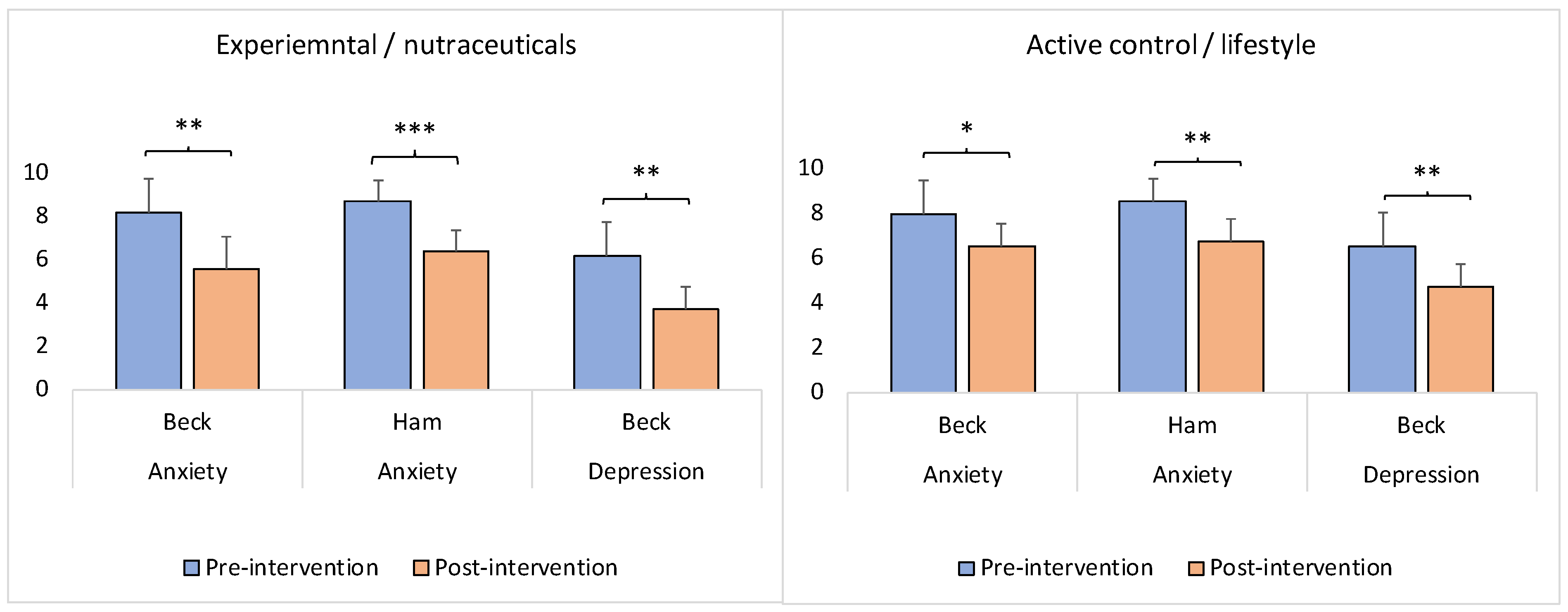 Brainsci 13 00520 g006 Brainsci 13 00520 g006