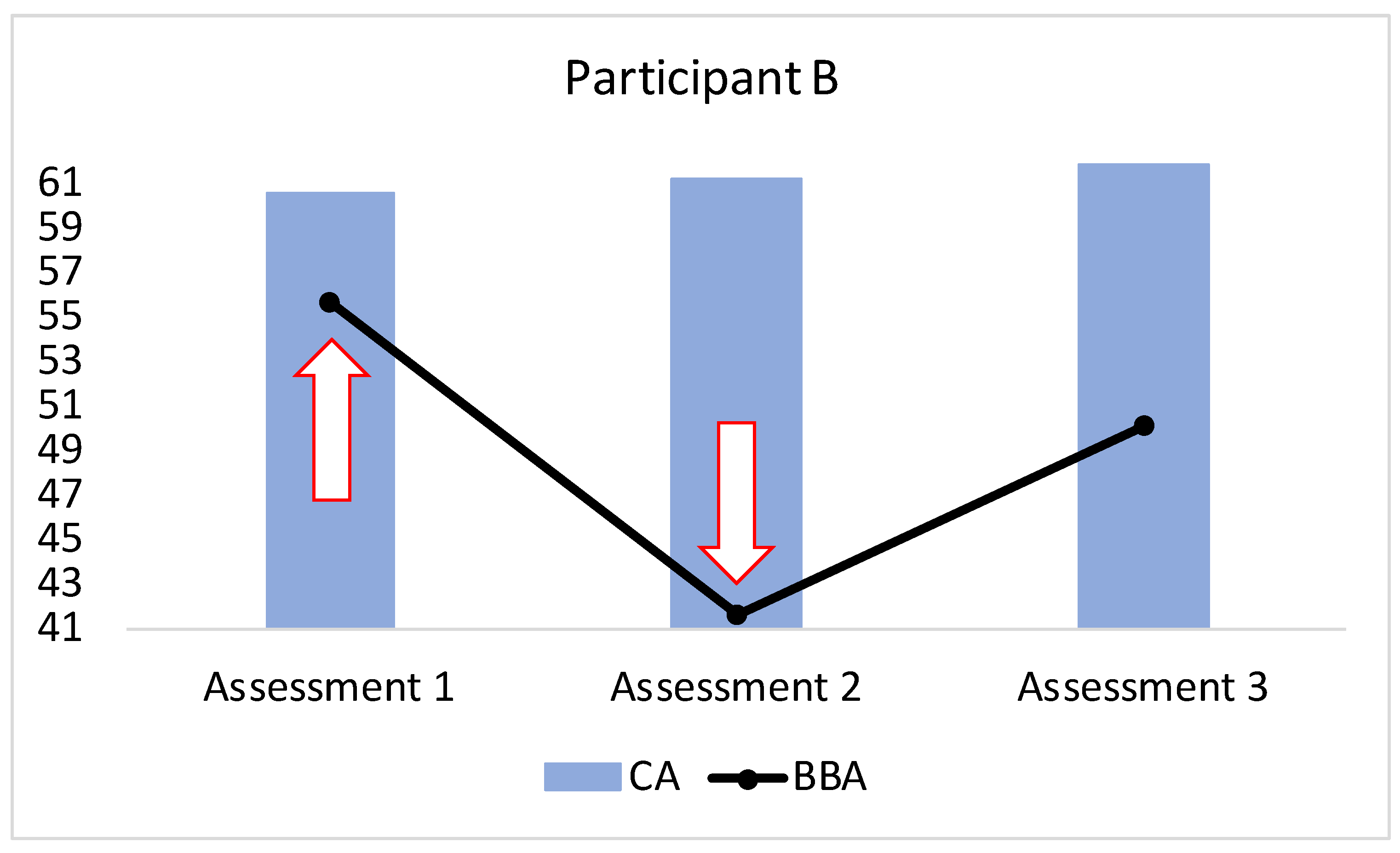 Brainsci 13 00520 g007 Brainsci 13 00520 g007